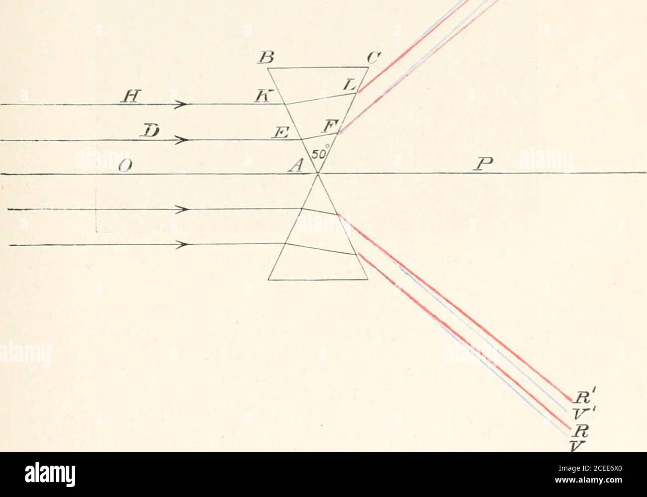 . The microscope and its revelations. FIG. 8.—Action of a pair of