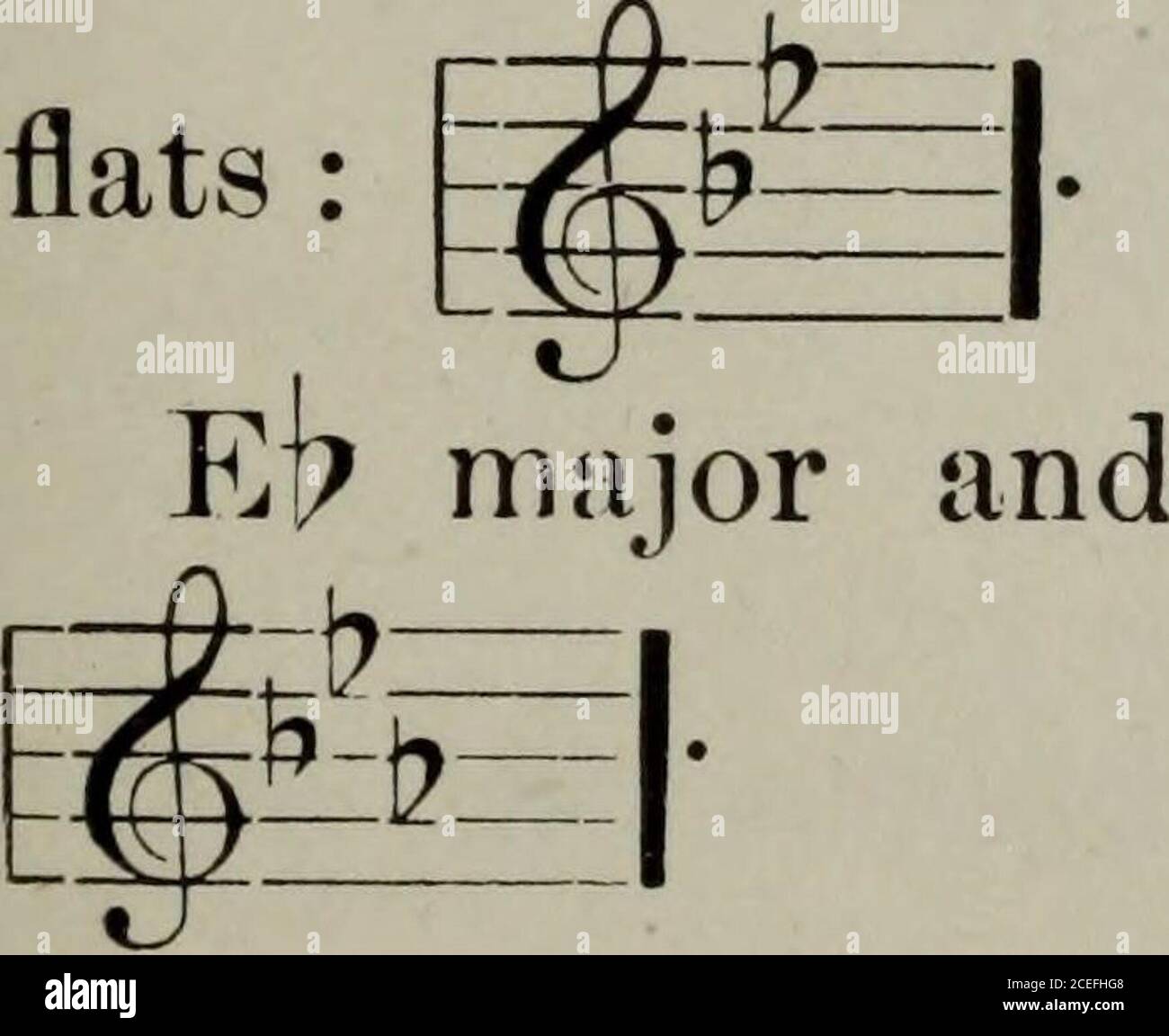 F Major Chord High Resolution Stock Photography And Images Alamy
