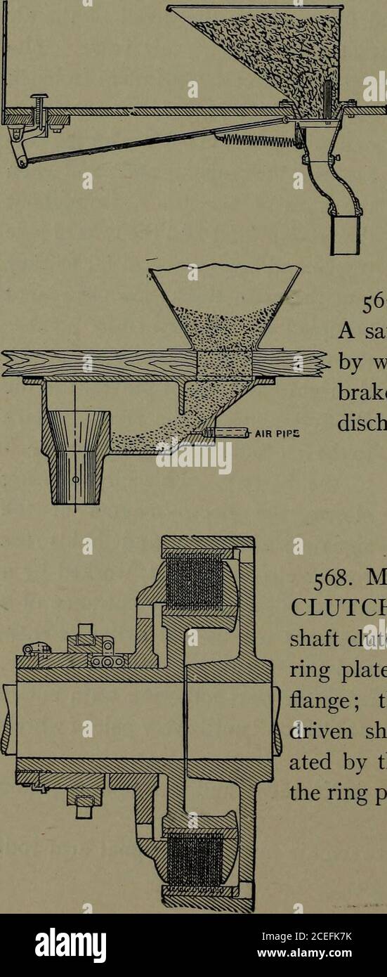 . Mechanical appliances, mechanical movements and novelties of construction; a complete work and a continuation, as a second volume, of the author's book entitled 'Mechanical movements, powers and devices' ... including an explanatory chapter on the leading conceptions of perpetual motion existing during the past three centuries. 567. LOCOMOTIVE SANDER.A sand box and chute with a nozzleby which compressed air from the air-brake reservoir blows the sand into thedischarge pipe. 568. MULTIPLE PLATE FRICTIONCLUTCH. Pattern of the main drivingshaft clutch, Brooklyn Bridge. Every otherring plate is Stock Photo