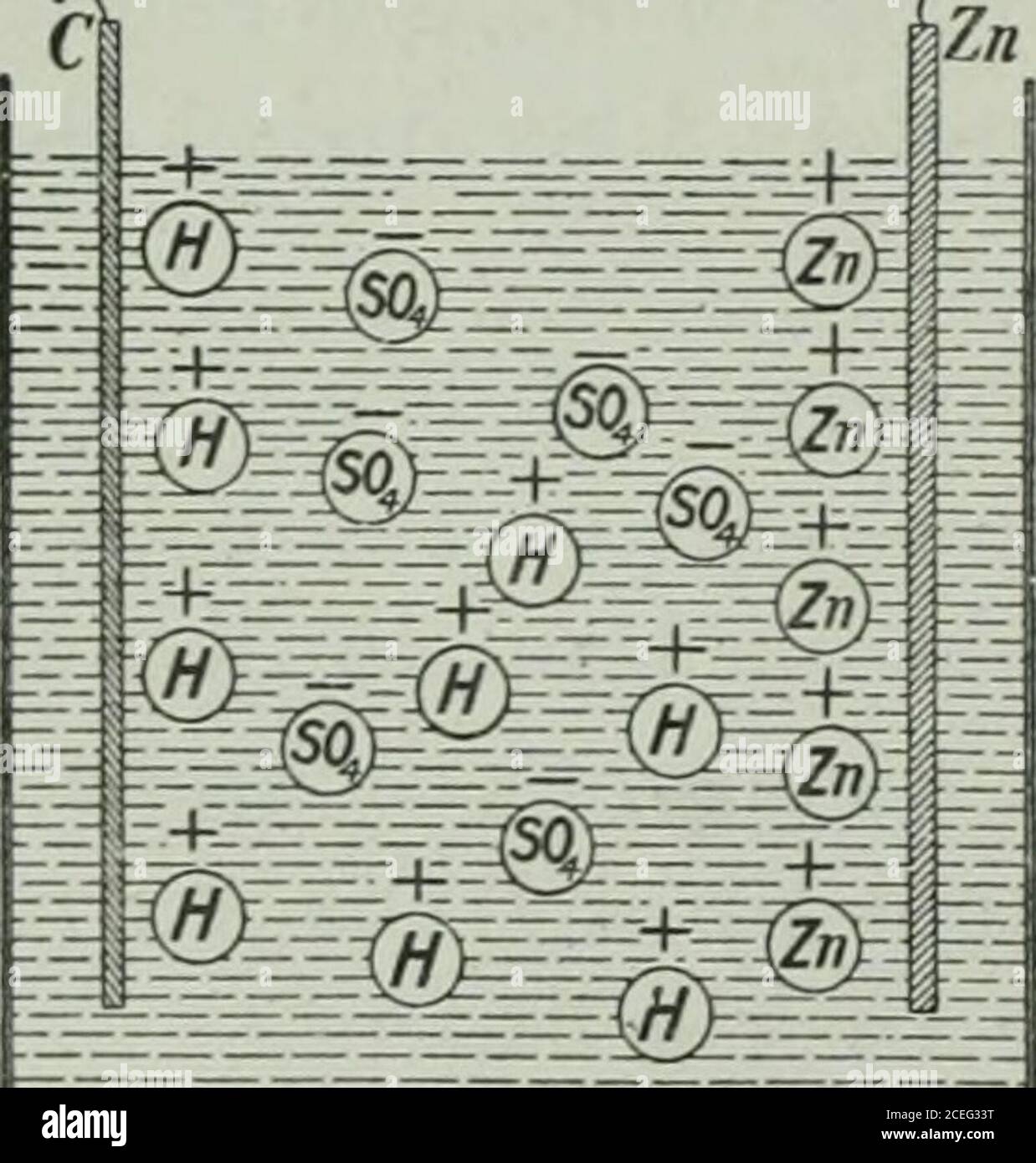 . The Ontario high school physics. apply this theory to the simple cell