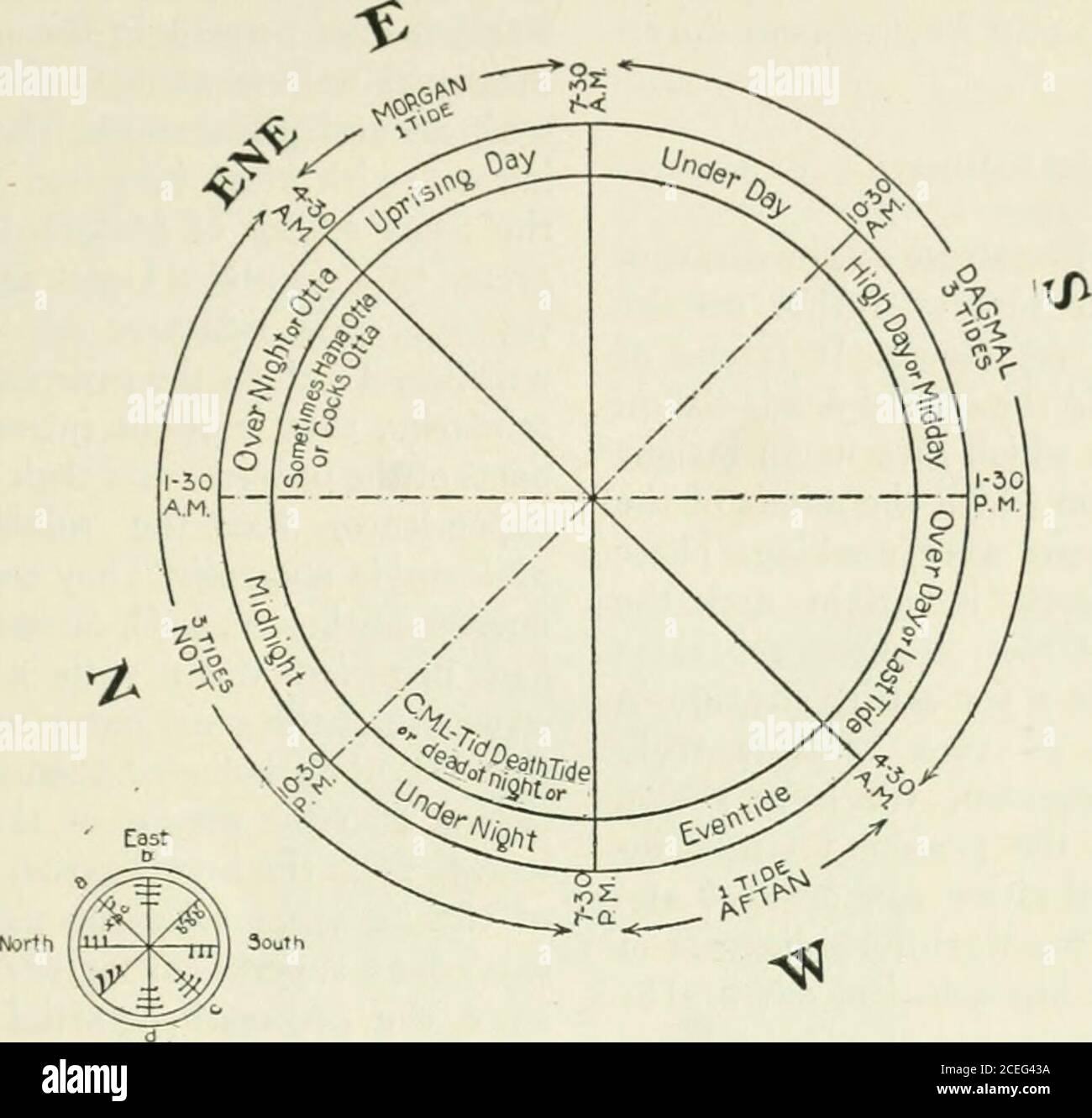 Annals of medical history. tral circle and those in the transverse barabove  it. The central circle of the diagramappears to represent the division of  timeof the Anglo-Saxon sundial. On that in-strument
