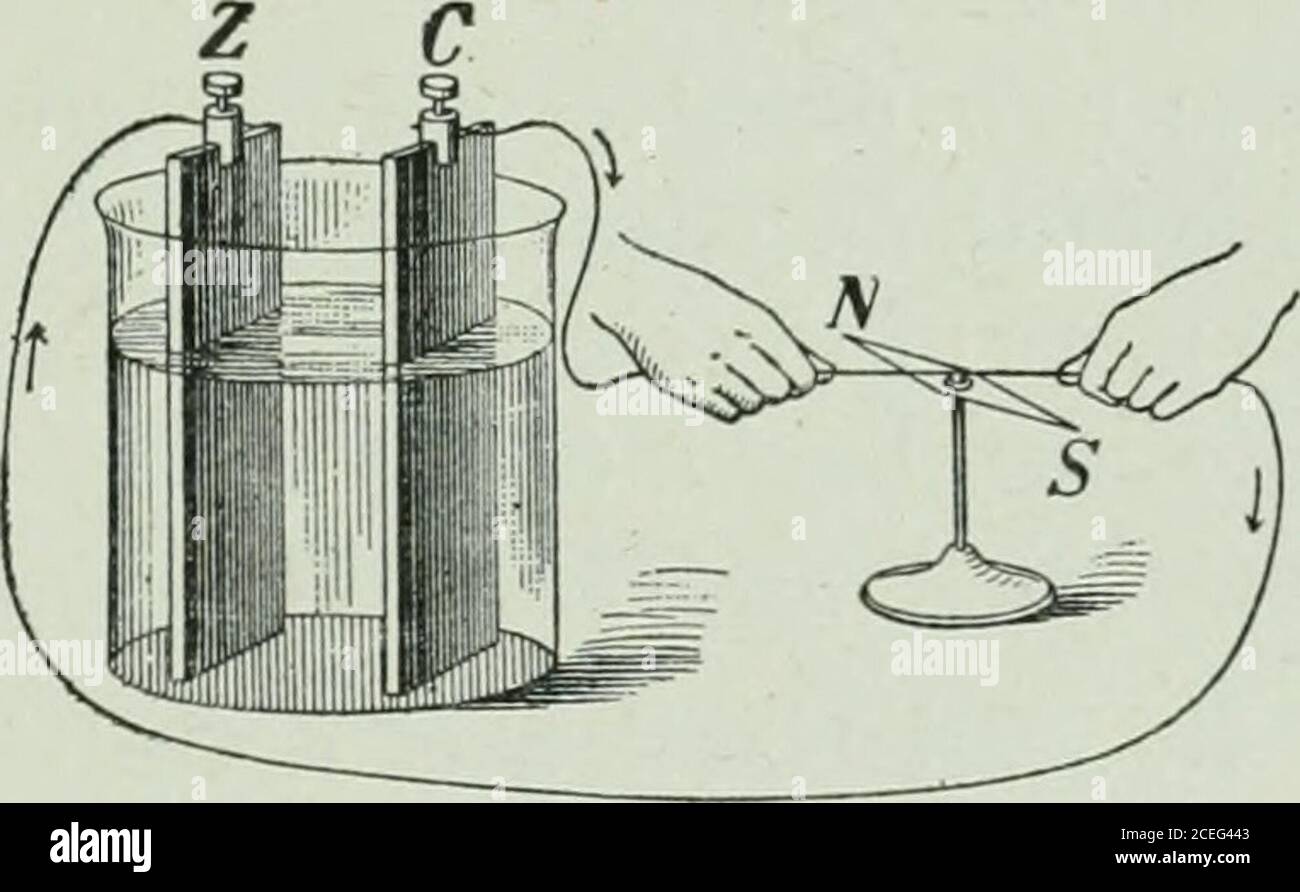 The Ontario high school physics. direction ofthe current the needle  turnedin the opposite direction (Fig.487). If the battery is heldover the  wire the needle isdeflected, thus showing thatthe current flows through