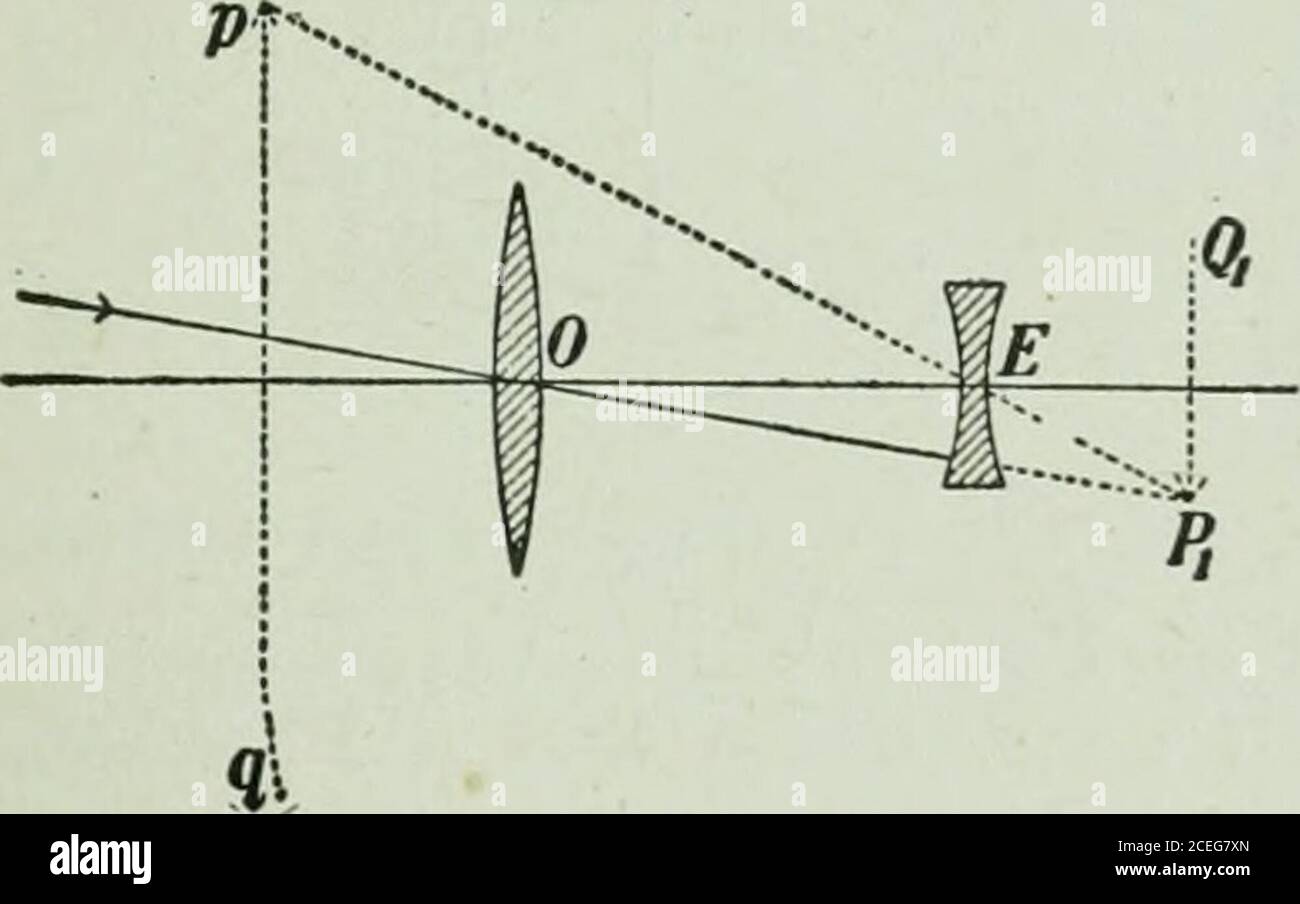 Simple Microscope Ray Diagram