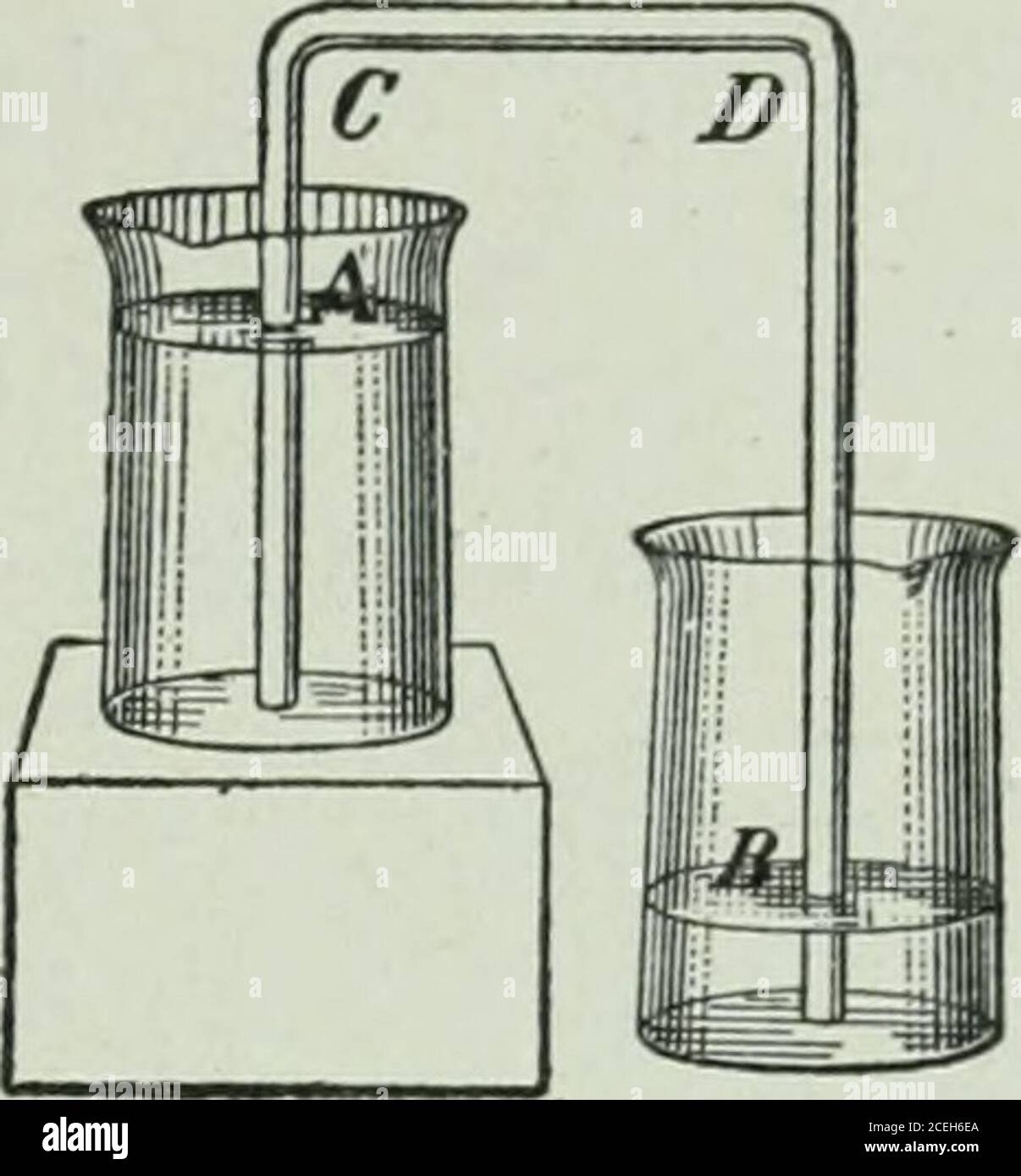 The Ontario high school physics. Fig. 160. SIPHON-THE ASPIRATING