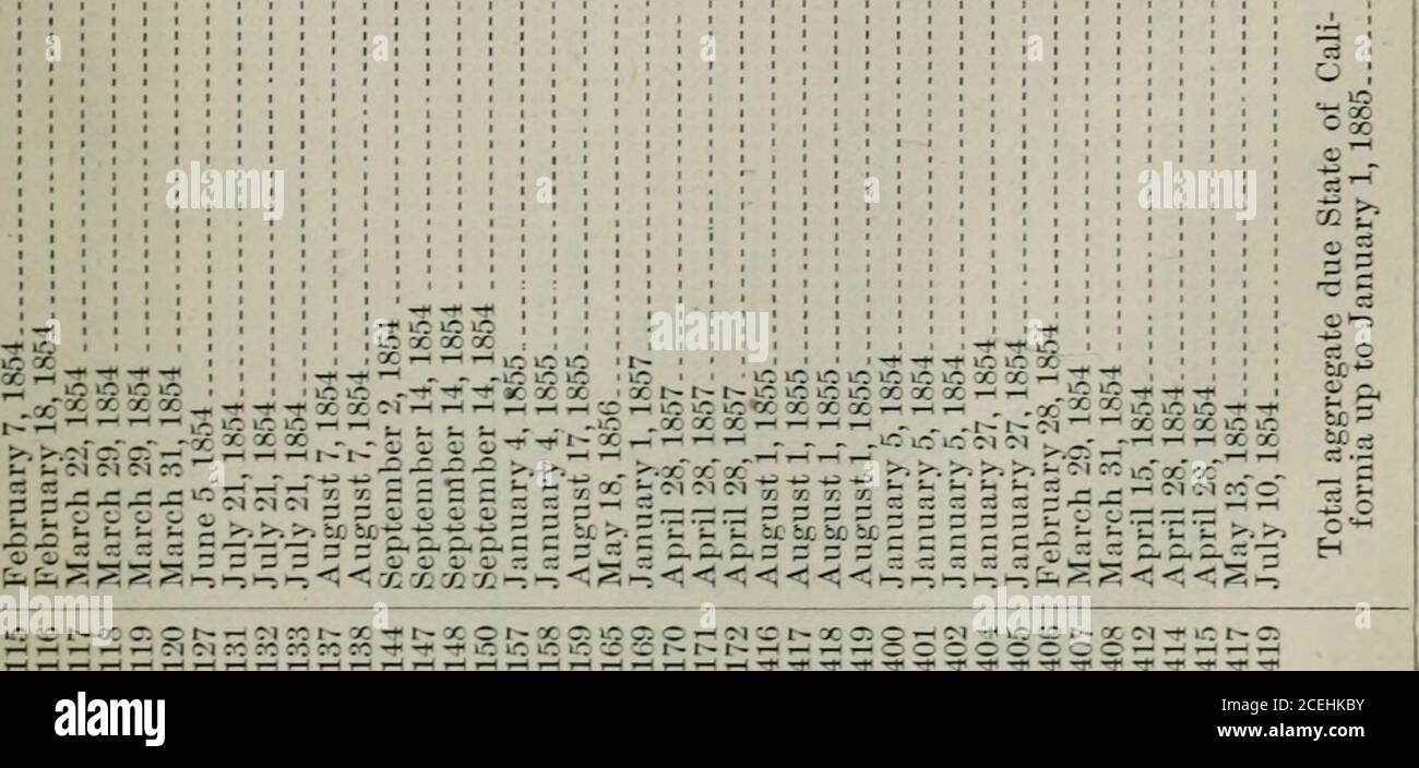 Appendix to the Journals of the Senate and Assembly of the ..session of the  Legislature of the State of California . t 00 t^ X ? oS X p:x- > IC CI