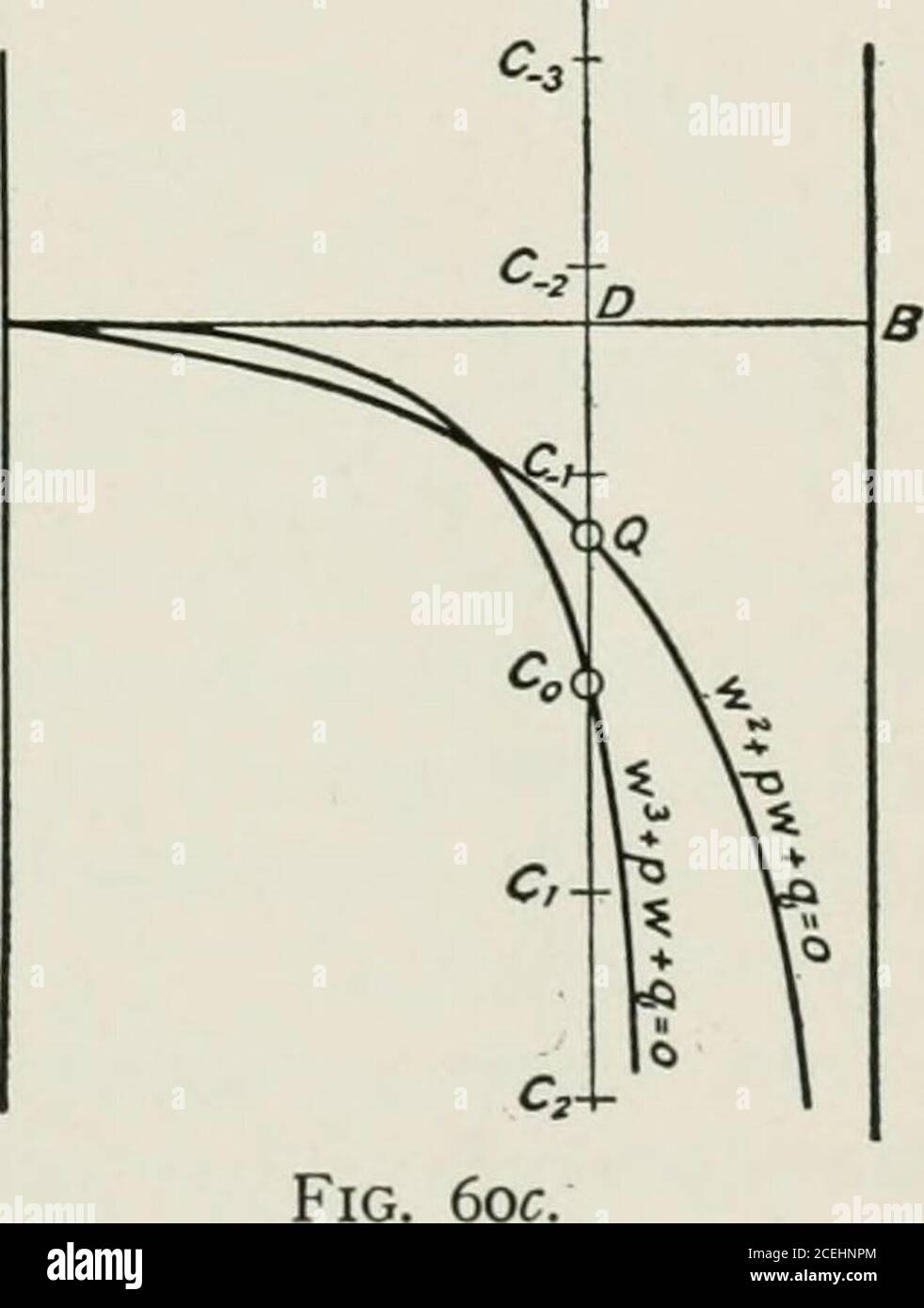 Graphical And Mechanical Computation Nw Pw Q O 114 Nomographic Or Alignment Charts Chap V Xi Additional Forms Of Equations Combined Methods 6i Chart For Equation Of Form