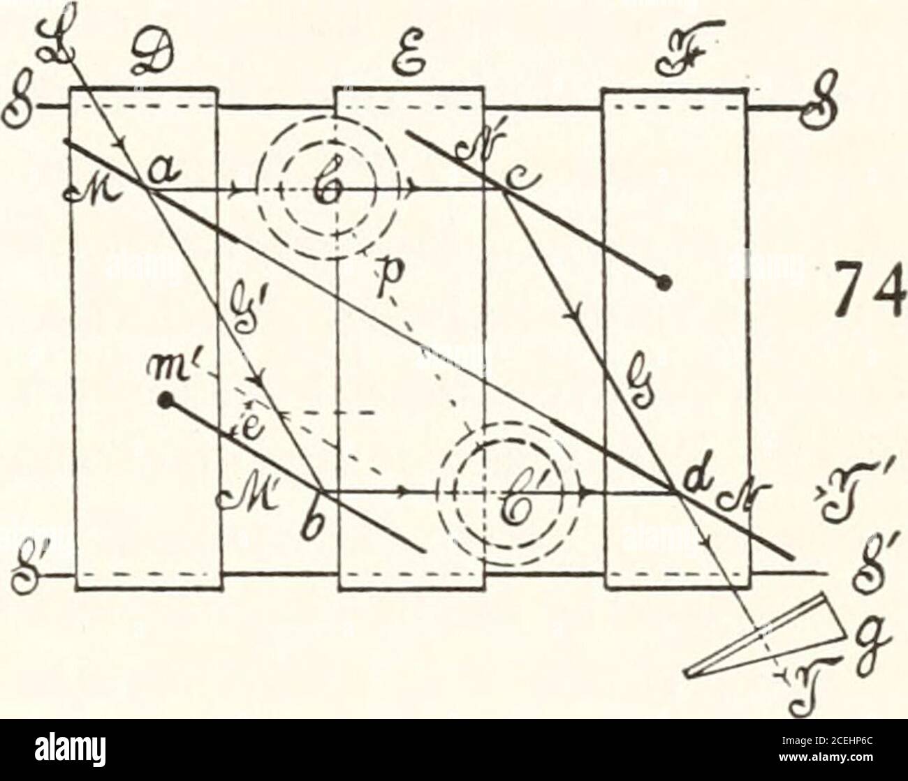 . Carnegie Institution of Washington publication. eter is obtained. Here M and N are half-silvered plates, M and N theopaque mirrors. The white light L impinging from a collimator thus fur-nishes the two component beams o&lt;7 and bd, which are observed with the tele-scope at T, after passing the direct-vision prism grating g. If either mirrorM or N is displaced a distance e, moving parallel to itself, the path-differ-ence ze cos 6 is introduced with the corresponding shift of ellipses. TheU-tubes C, Ct with their helices H, Hr, and connecting pipe p are now con-veniently installed as shown. B Stock Photo