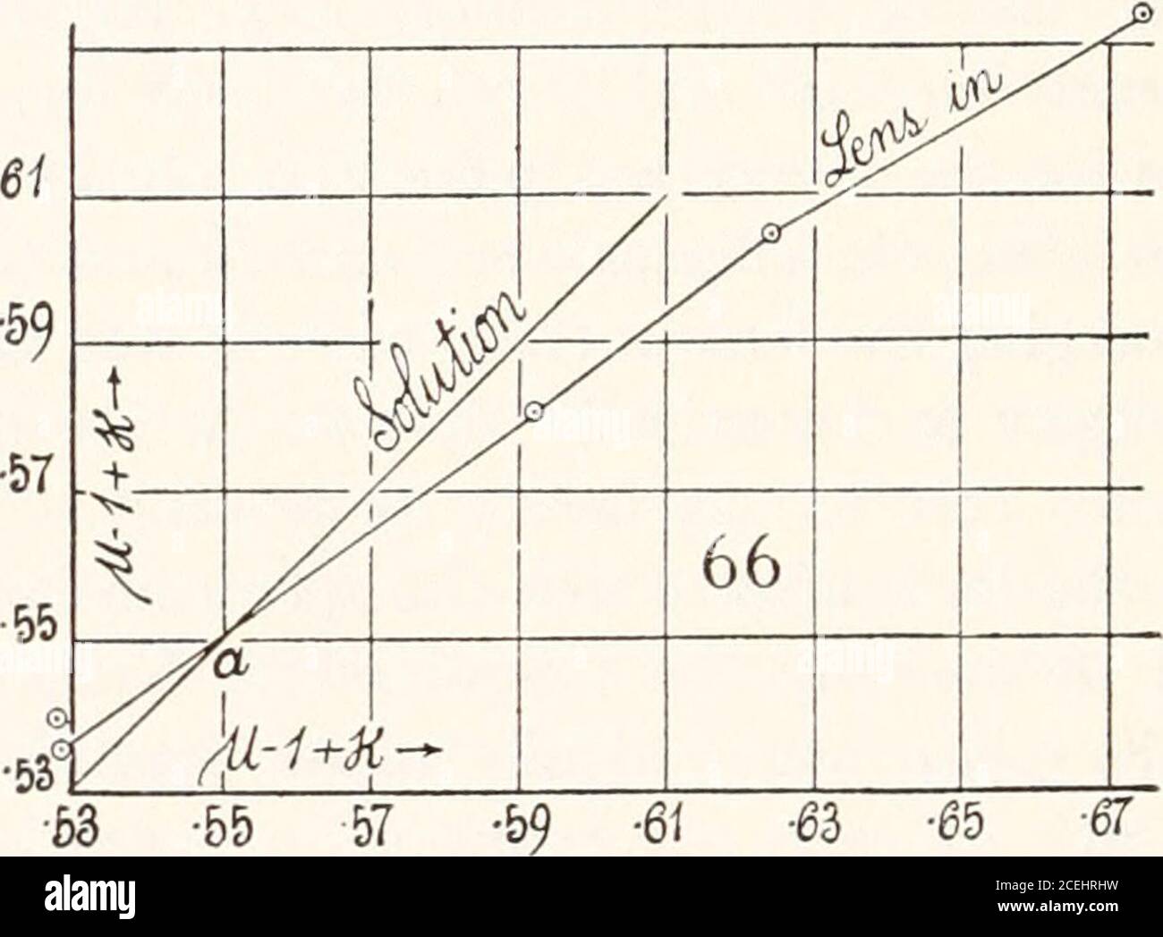Carnegie Institution of Washington publication. 63 -55 structed graphically for solution as and for submergedglass as ordinate), the results (figs. and 66) show a very trendand show