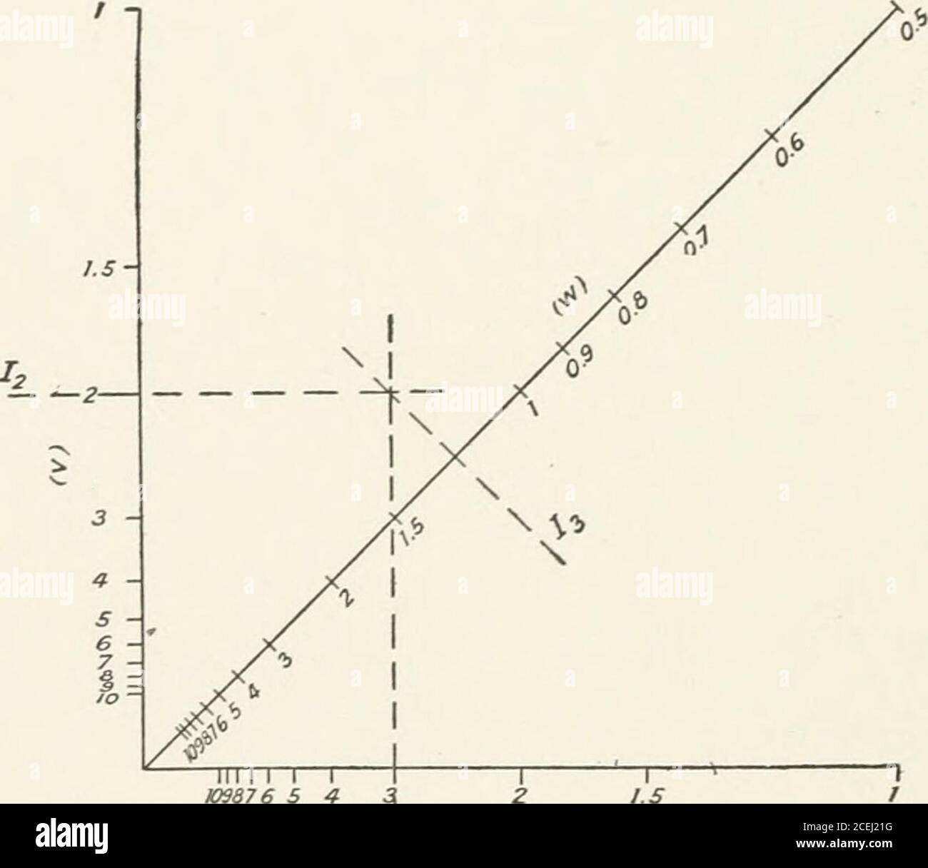 Graphical And Mechanical Computation Fig 21a Fig 2ib Ill I I I Rio 6 54 3 Lt U I Fig 21c Angle From Any Point P Draw P I Ph Ph Perpendicular To Ox Oyand