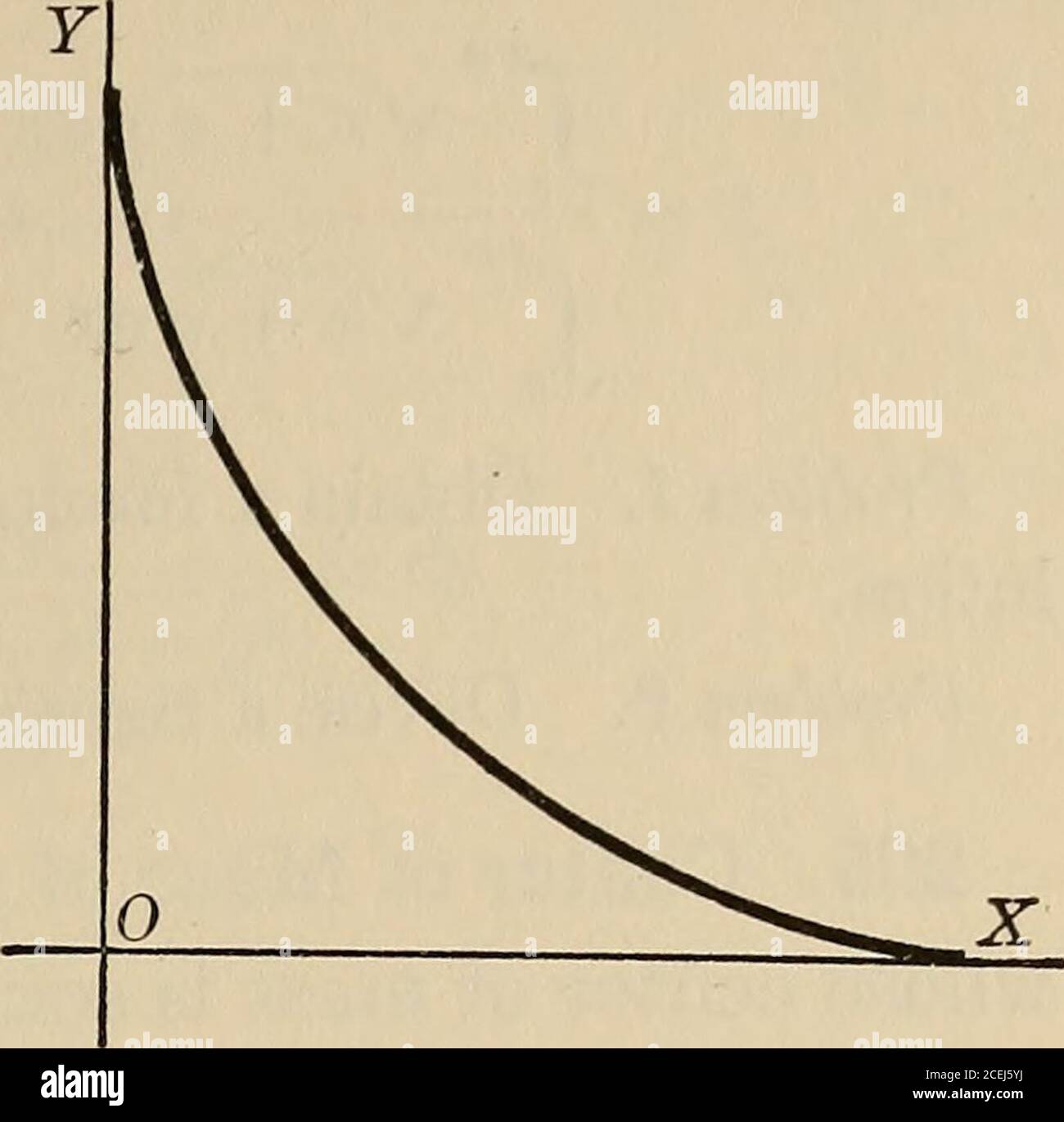 Differential Calculus Hi Res Stock Photography And Images Page 7 Alamy Differential Calculus Hi Res Stock Photography And Images Page 7 Alamy