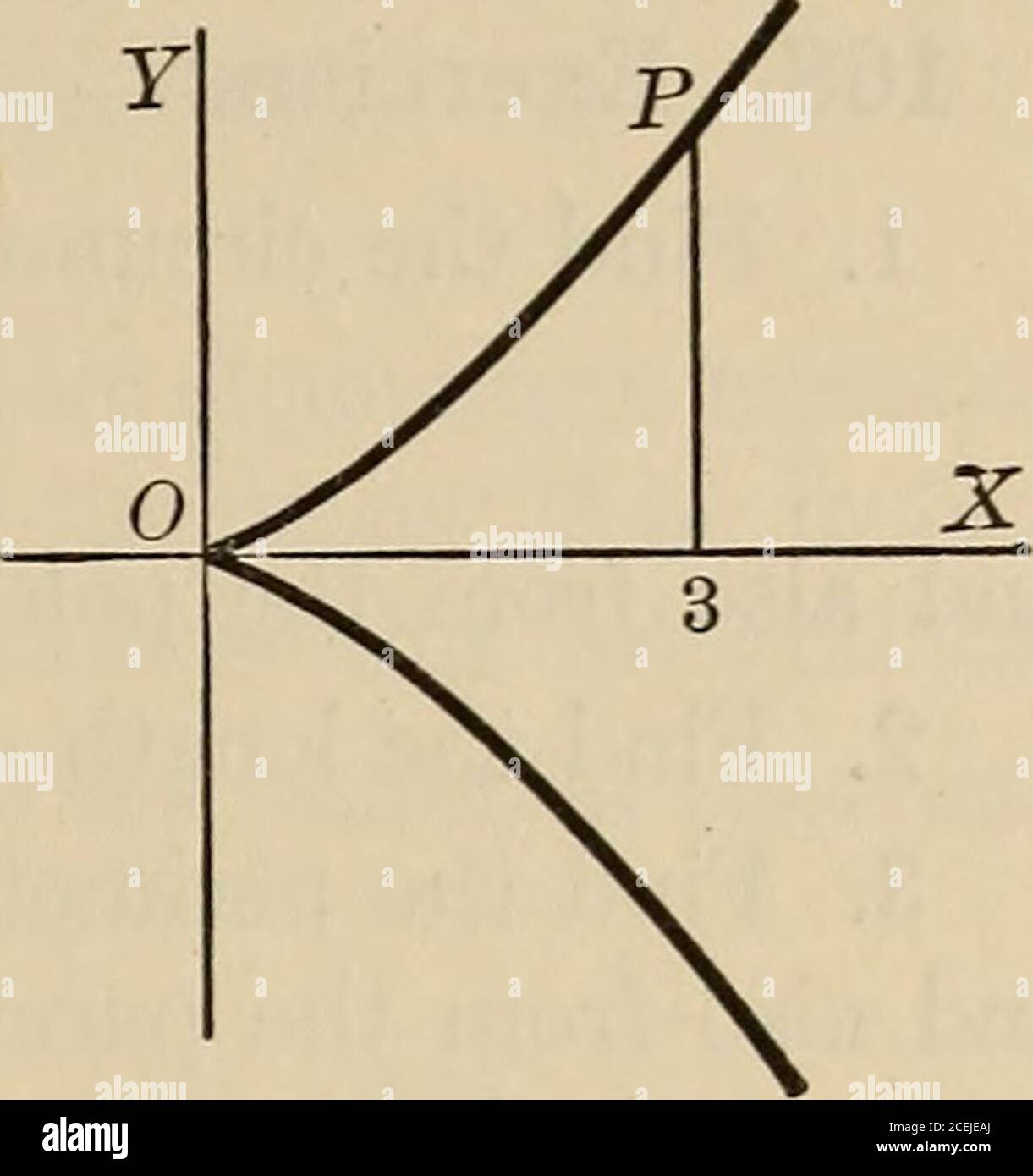 Differential And Integral Calculus An Introductory Course For Colleges And Engineering Schools E Now Use S To Denote The Arc Ab We Have 1 8 F Vl Y2dx Or S