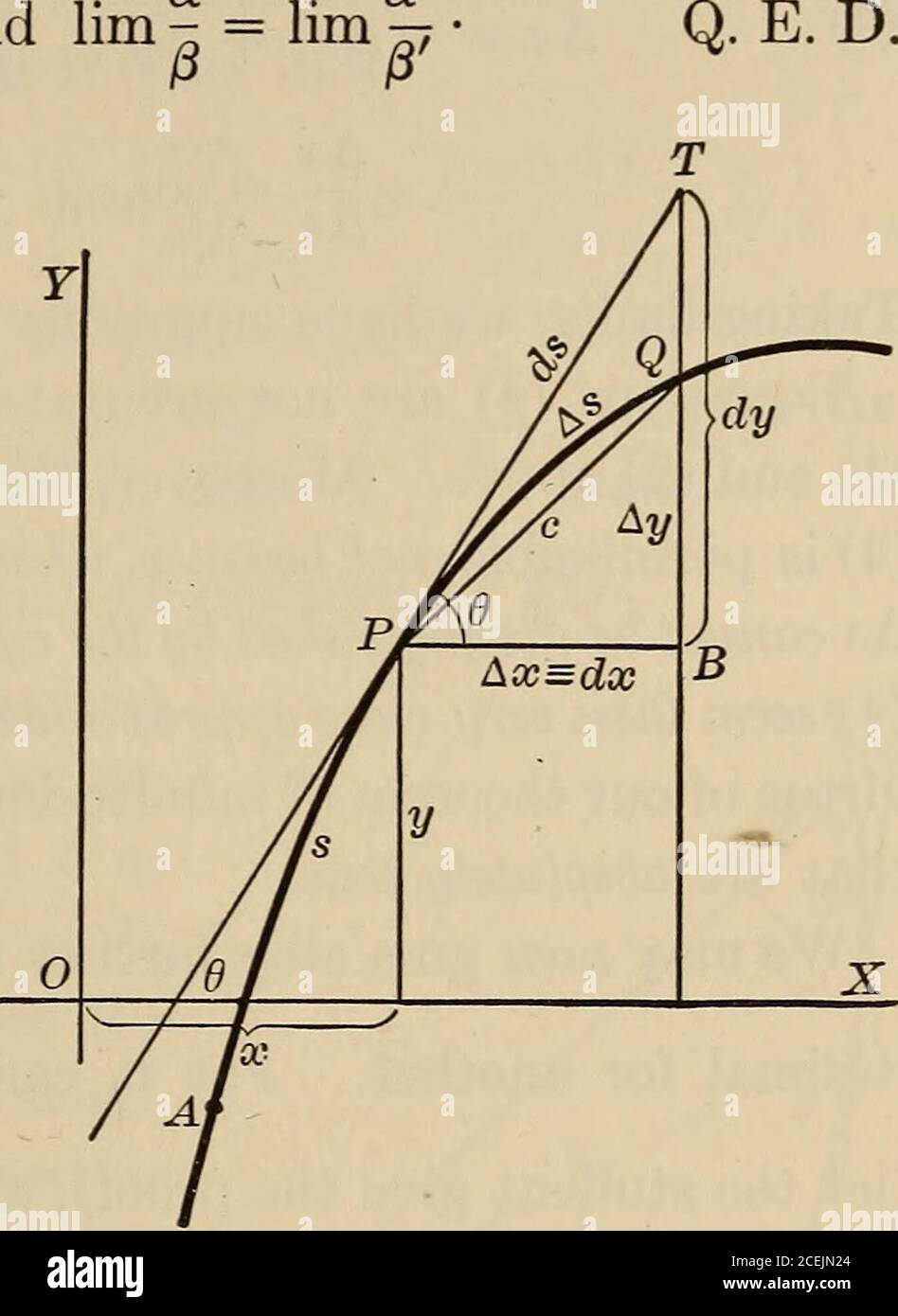 Differential and integral calculus, an introductory course for colleges and  engineering schools. rt. 101. 103. The Method of Infinitesimals. Problems  like those ofthe preceding article may be solved by the aid