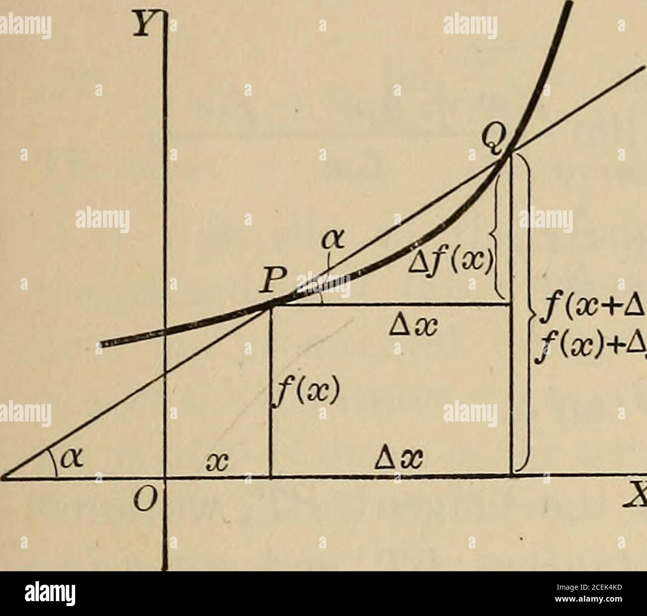 Differential And Integral Calculus An Introductory Course For Colleges And Engineering Schools E Symbols Ax And Af X The First Of Whichis Read Increment X Or Delta X And The Second Incrementfunction