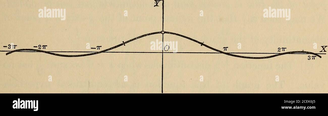 Differential And Integral Calculus An Introductory Course For Colleges And Engineering Schools Unction Has No Value Whatever In Other Words Does Not Exist If F X Has No Value When X A