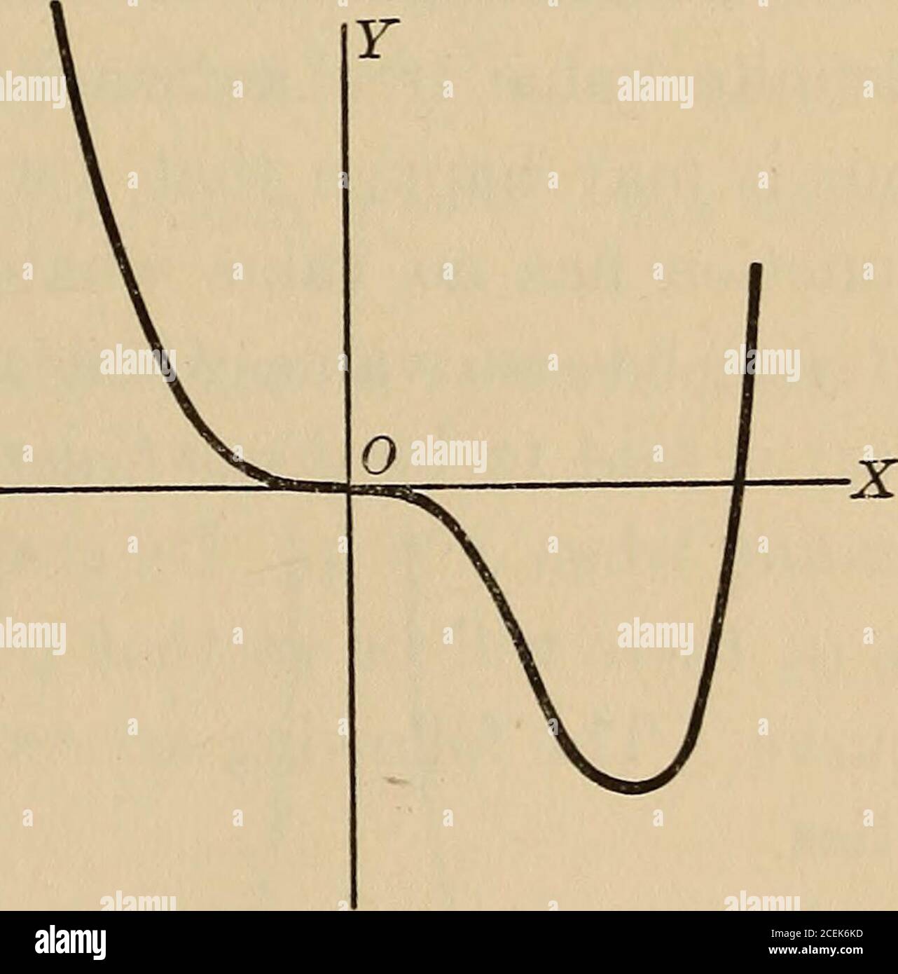. Differential and integral calculus, an introductory course for ...