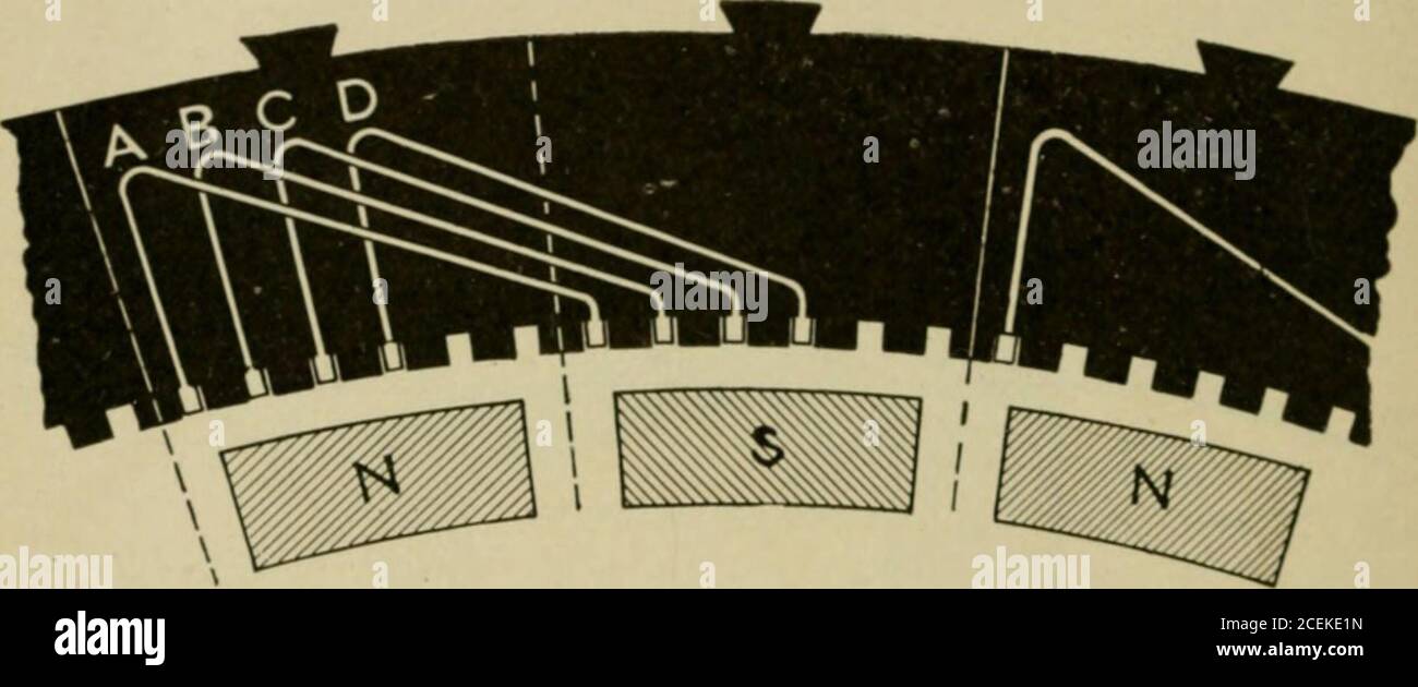. Hawkins electrical guide. Questions, answers & illustrations; a progressive course of study for engineers, electricians, students and those desiring to acquire a working knowledge of electricity and its applications; a practical treatise. dent from the illustration, the maximum cross section of copper can be placed in aslot of given dimension, hence a bar winding is used to advantage for alternators designedto carry a large current. Bar inductors, on account of the shape of their ends, must beplaced in the slots from the top, because the bent ends do not admit of pushing them in.Straight slo Stock Photo