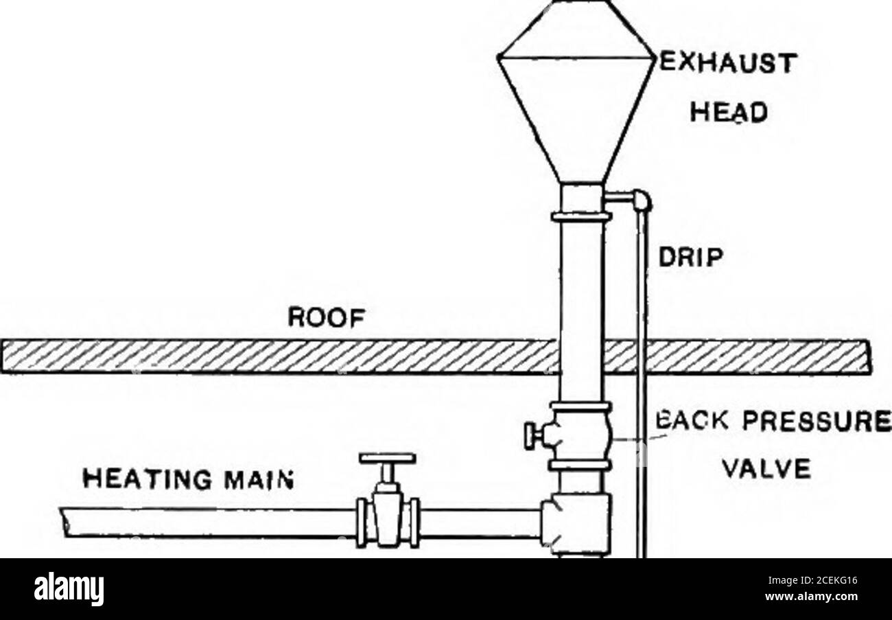 Power, heating and ventilation ... a treatise for designing and  constructing engineers, architects and students. ing and emptying of the  trap. In order to operate success-fully a return trap should be