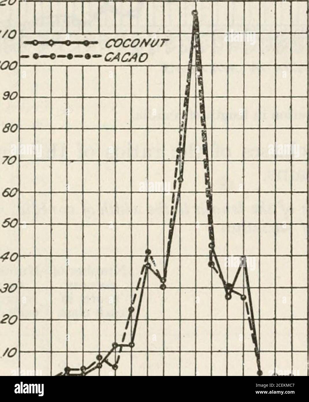 . Journal of Agricultural Research. on for both strains, aregiven in figures 3 and 4. E&gt; Germination of the conidia.—Germination takes place by the pro-duction of either germ tubes or swarm spores. Every conidium is poten-tially a sporangium; its method ofgermination is influenced greatly byits environment. Germination bygerm tubes is by far the commonermethod under cultural conditions.From I to 5 germ tubes may be pro-duced ; these apparently may developfrom any part of the surface of theconidium (PI. 10, C). Both strains,under favorable conditions, willproduce an abundance of zoospores.Th Stock Photo