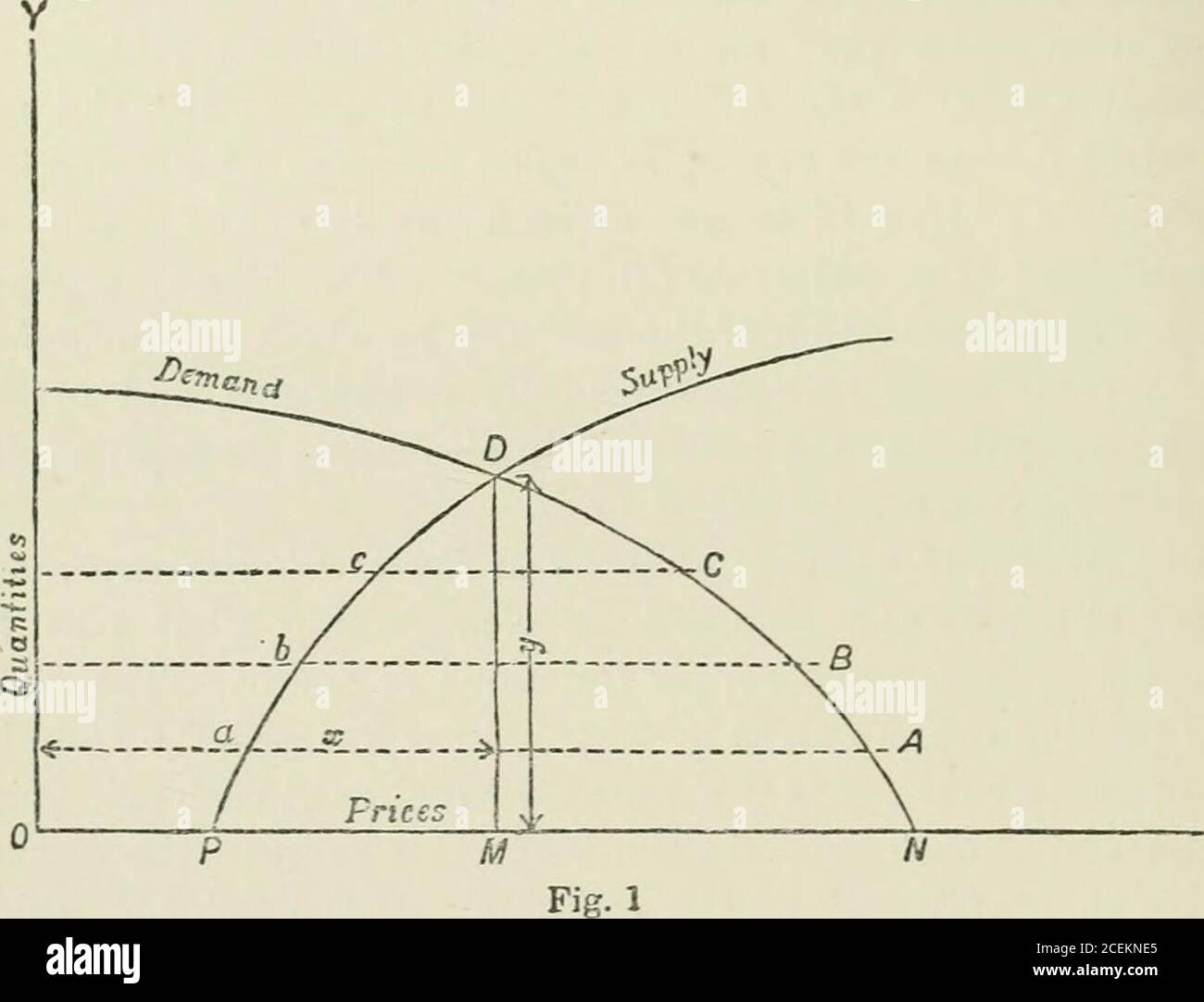 Algebraic Curve High Resolution Stock Photography And Images Alamy Algebraic Curve High Resolution Stock Photography And Images Alamy