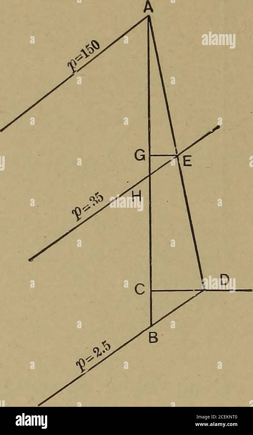 Applied Thermodynamics For Engineers No Heat Is Lost And Nowork Is Done The Areas Bfhxc Andbfzd Being Equal Along Nx The Heat Transformed Into Work Is Bfhxc Bfxe Fhxa