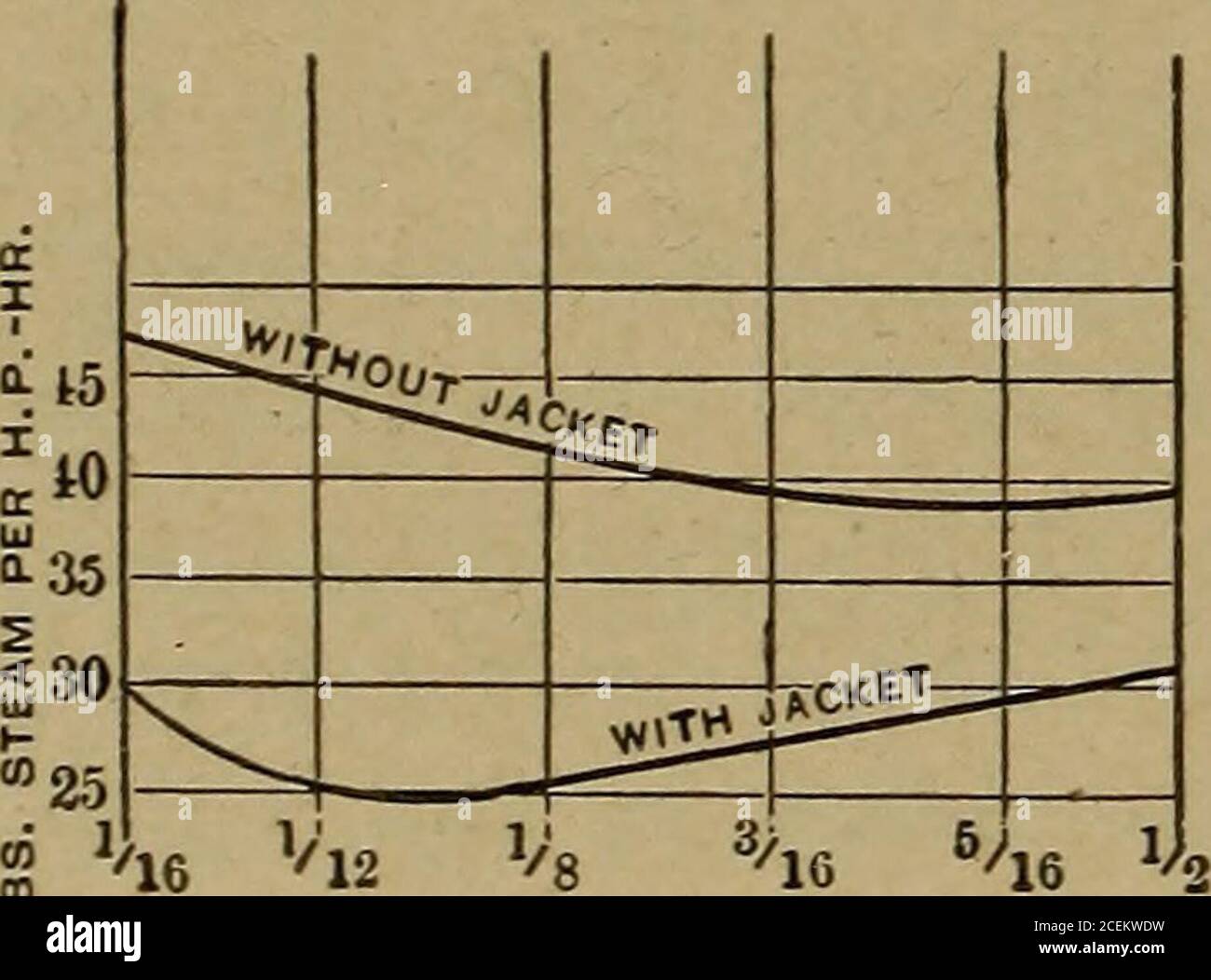 . Applied thermodynamics for engineers. nsation. The diagram of Fig.190