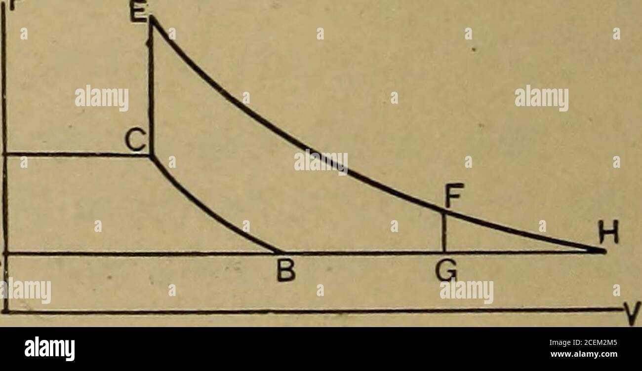 Applied Thermodynamics For Engineers The Lenoir Engine The Pressure At G In The Brayton Type Then Equals That At G In The Lenoir Thework Under Hg Is The Same As That Under Applied Thermodynamics For Engineers The Lenoir Engine The Pressure At G In The Brayton Type Then Equals That At G In The Lenoir Thework Under Hg Is The Same As That Under