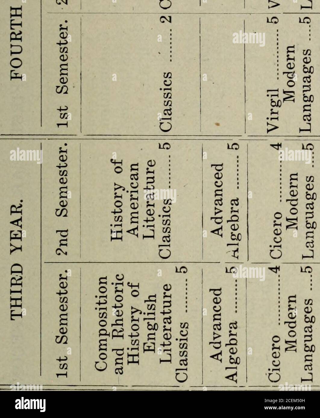 . Annual catalogue. SENIOR PREPS IT.  ! ° 3 , 03 &gt; hJ. r-j CO 1 i : Bible Civics On ^H CO XJ d i CD as : o o : ?* cu &gt;-. &lt;1)X5 C o 3» ,„ CO 03 5ffi c PC w T- CO -. sS g PC w •rt o to cd ^*o •rt o ojq to£ w qT3 CO ^=*o io u: CO a iH T* ■ rt & CM W K. c b &gt;&gt; o V. .2 g CD Mediand Mstory CD 3 a- O c 6 h-1 lO IC CO lO iH -1 CM -u s&gt;&gt; G :cd : KCO Ancitory o CD CD CD r r^ O u I 6 hr .T?° « 5 oo§g l© if: in CM 1 03 Jh &gt; 5 CD bo R0 k C 01 &gt; ,0 p X &gt;: CD Plh^: bJO 4-1 & •4 03 ? *4 CDft09O ■c CDft CO CD be CO u -t-i 03 X s a CD X bj 5 -03 E 1 P=H .Is CD b£ u cife be DQ W Stock Photo