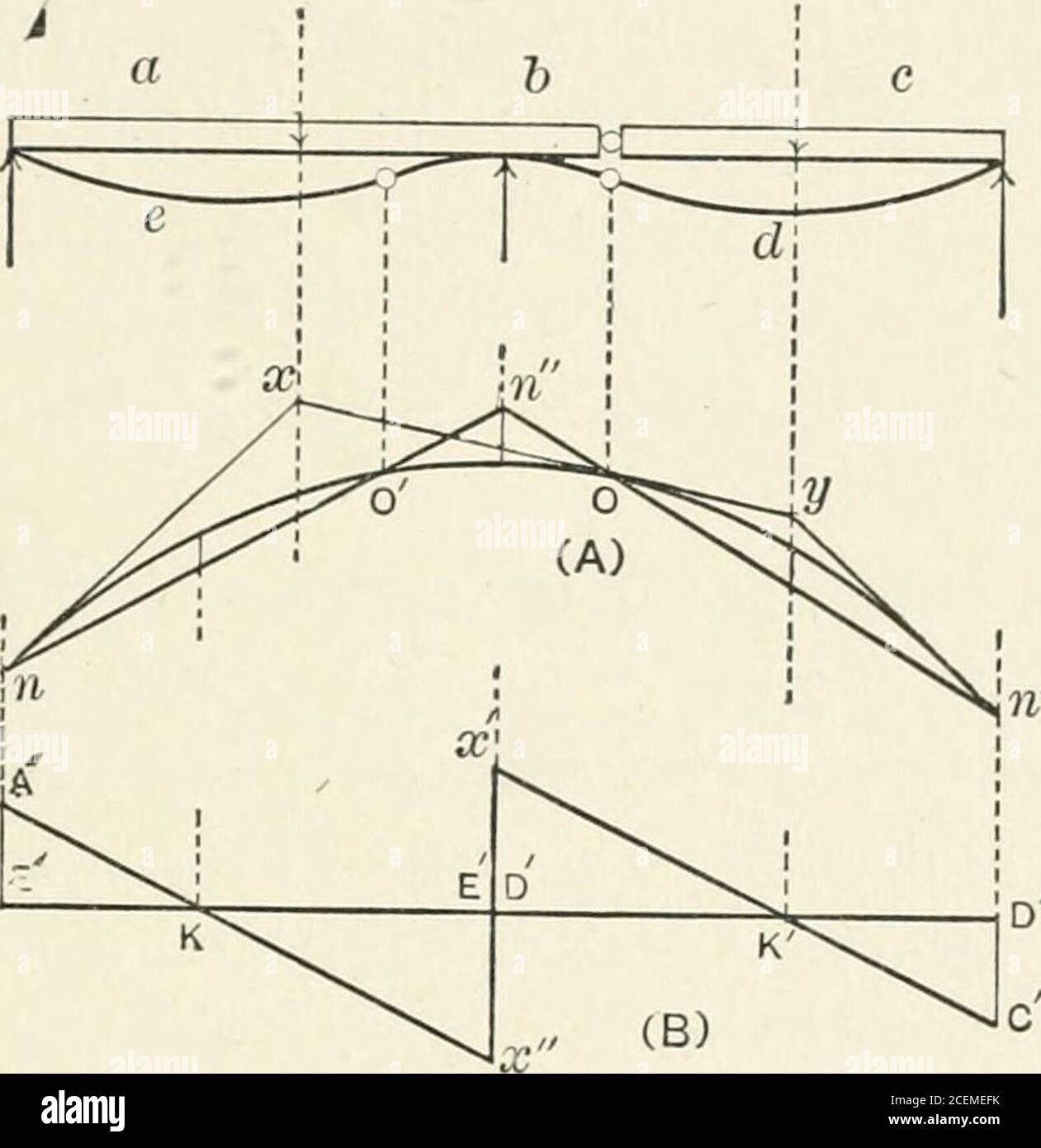 Graphic Statics With Applications To Trusses Beams And Arches Fig 62 The Two Segments Being Ab And A Funicular Polygon Forthese Resultant Loads Is Constructed As Follows Since There Canbe