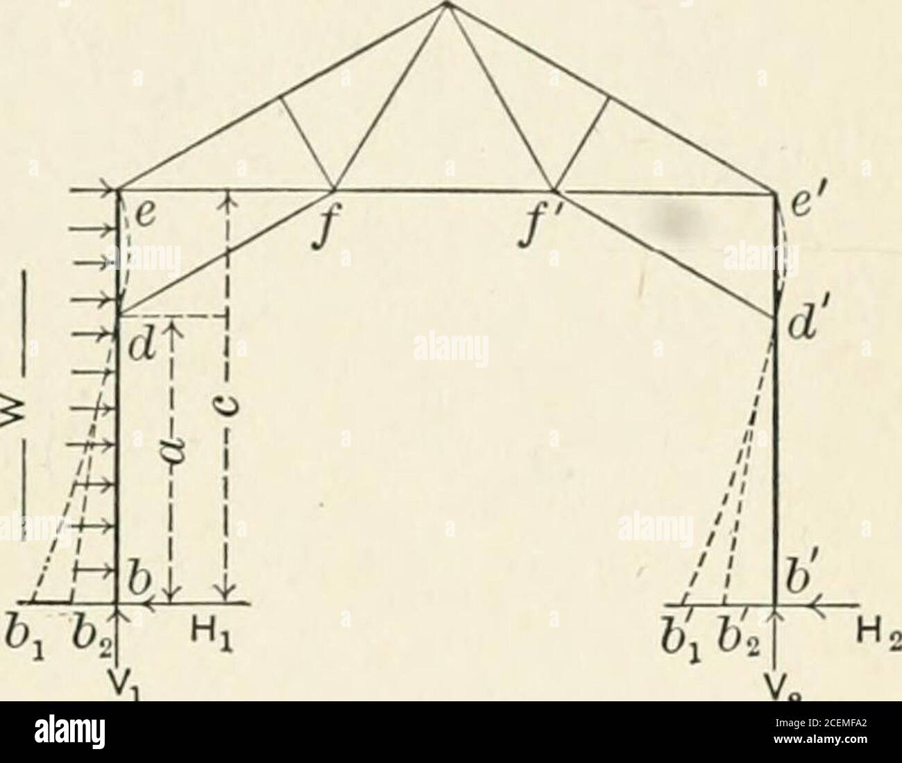 . Graphic statics, with applications to trusses, beams, and arches. e