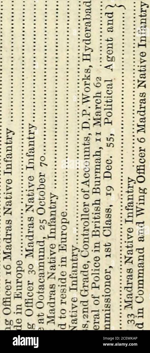 The New Annual Army List Militia List And Indian Civil Service List K Sg S So Ss Jllflllllllflpfs L 111 111 Iii 3 G Pi Si 12 3 3 3 Ssci Gt