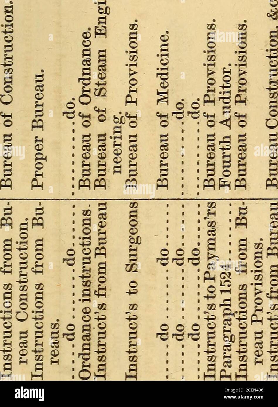 Regulations For The Government Of The United States Navy 1870 C A C C A C Ppp P P V Lt L Ww W Pp Pp P A C A C At A C A C 03 P T Sec Regulations For The Government Of The United States Navy 1870 C A C C A C Ppp P P V Lt L Ww W Pp Pp P A C A C At A C A C 03 P T Sec