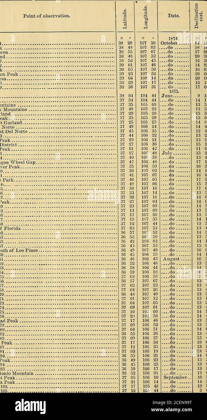 . Annual report. 1st-12th, 1867-1878. ....do September.. do ....do ....do ....do October ....do ....do ....do ....do ....do ....do ....do ....do ....do ....do o /15 40 16 10 13 30 14 47 15 00 12 10 Station fil 18 50 14 44 Station 65 .. 15 20 12 40 14 05 Station 73 14 40 16 35 14 00 13 55 Station 90 14 08 Station 91 15 00 Station 92 14 15 Station 98 15 00 14 24 15 41 La Plata Peak 14 04 17 38 16 05 13 18 Station 69 23 40 22 10 14 52 11 20 Station 76 15 00 15 12 17 17 Station 89 14 15 13 08 Station 2 15 28 14 50 6 00 Station 10 13 12 15 15 Station 19 13 45 12 56 Station 27 14 30 Station 29 14 34 Stock Photo