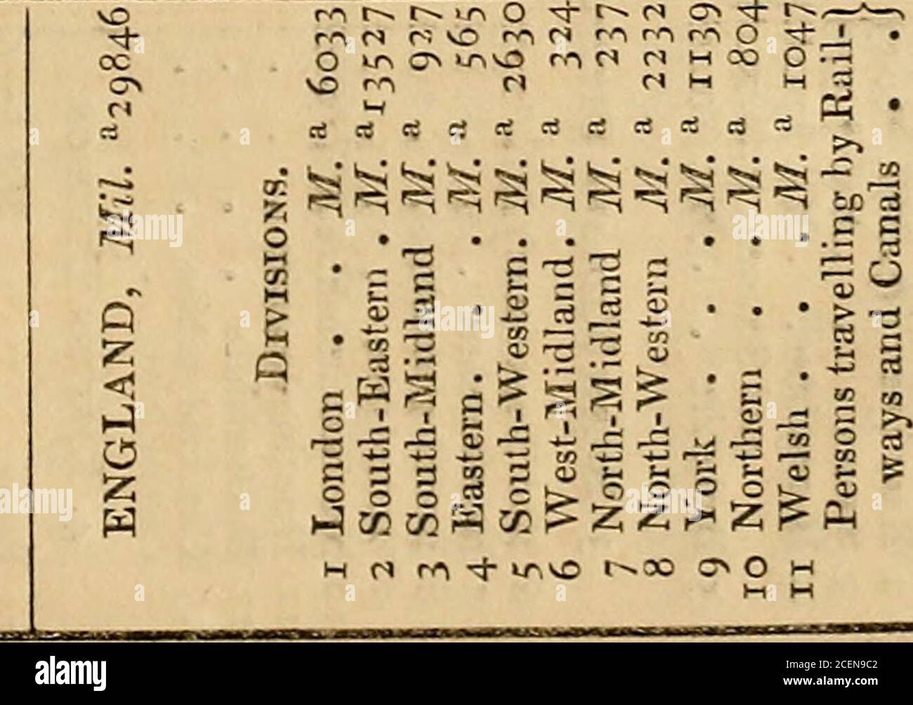 . Annual report of the Registrar-General of births, deaths and marriages in England. ^oo rr 3C ^ •4- rr&gt; m ^ irvo [^ (S 00 w r^ X) D M vo CO •*0 O ^■-^o 0 O -^^ Tj- rv-i ro u- ci 00 r/-^ -cj- o O r* (S C&gt;0O ro r-^ (^ O r^ C-^ DOH MM (S H vo f-noo CNvO O M vo M O r-^00 &lt;d-^r^OwO^0OMM kO ^ O M o 00 1-^00 r-^ cs 00 ri O t(S =:^t--^c^ O rn M r-^ n H CO c&gt; ^^ r^o00 (S Oco ^r-.c^ri u-r^3D CO r-^0 C-OvO r^^r^»r^^v^O^vn»j-0 Mvorioo On O ^n r» ^00 M Tj-vo in M (s M Du^»rco Mvo r^M M u-N-^OCO r^O r^ CO -^M rv^M Om r^rnO M00 rnvD i^ M ri CO00 vO M n 00 O r^ rAvO O VO &gt;-n «-n Stock Photo