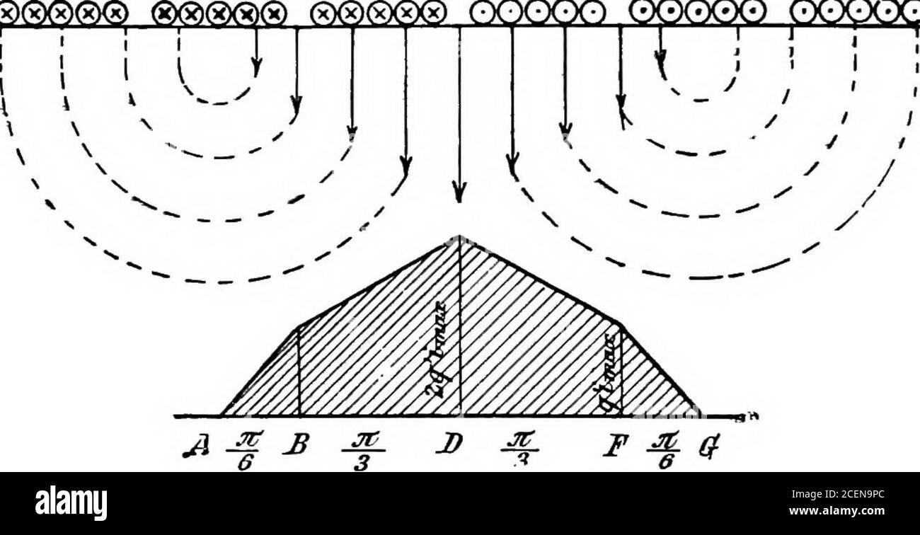 Stator poles hi-res stock photography and images - Alamy