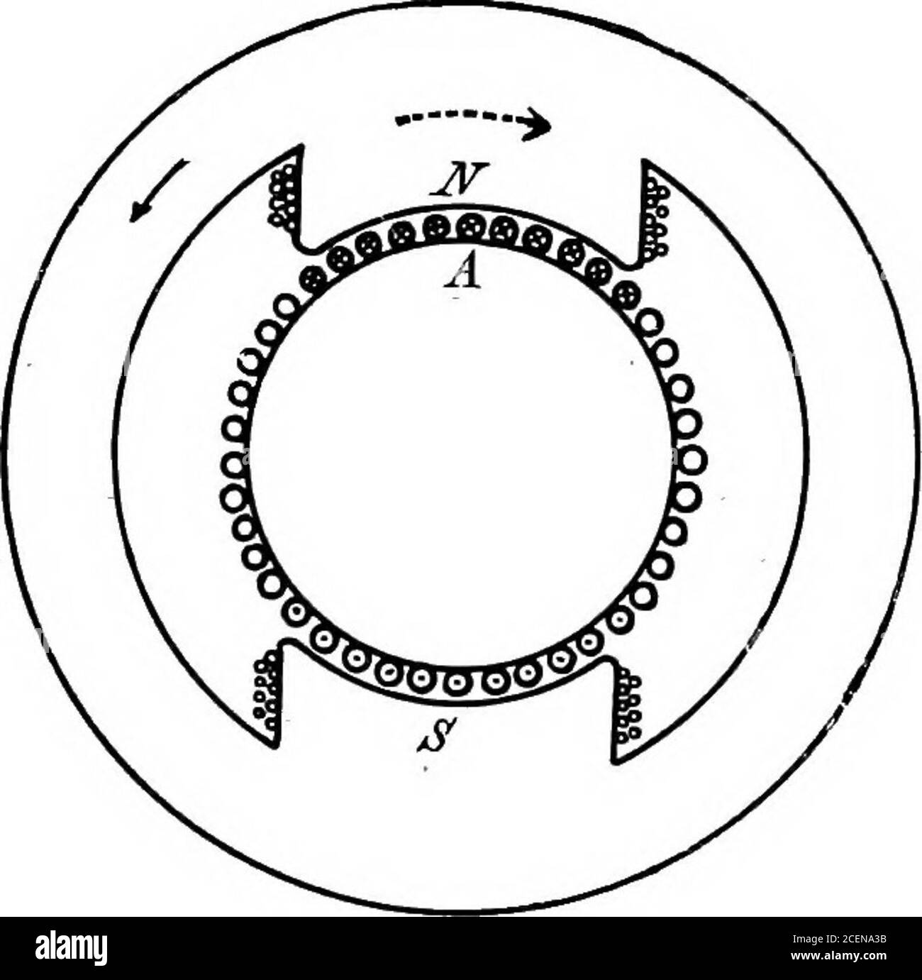 Stator poles Black and White Stock Photos & Images Alamy