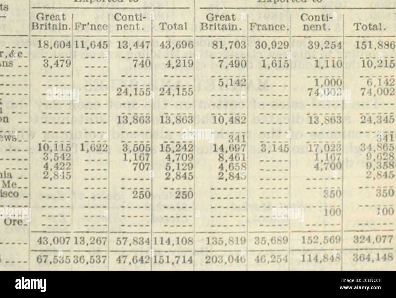 . The Commercial and financial chronicle. als at leading ports for six seasons. Receipts at 1905. 1904. 1903. 1902. 1901. 1900. Galvu, &c. 83,195 115,931 69,910 86,416 57,449 32,755 N. Orleans. 12,124 35,166 26,943 54,177 35,278 116,738 Mobile 9,363 8,017 6,605 7,176 4,122 6,915 Savannah . 76,646 75,913 45,260 57,590 32,750 59,117 Chston, &c 14,659 10,882 11,666 18,079 2,967 21,099 Wilmt, &c. 17,391 18,189 16,658 25,063 0,490 18,397 Norfolk 23,266 20,410 21,250 14,836 5,100 18,537 NptN.,&c 130 132 192 827 163 All others.. 7,350 4,508 1,778 1,723 1,858 6,032 Tot .this wk 244,124 289,148 200,262 Stock Photo