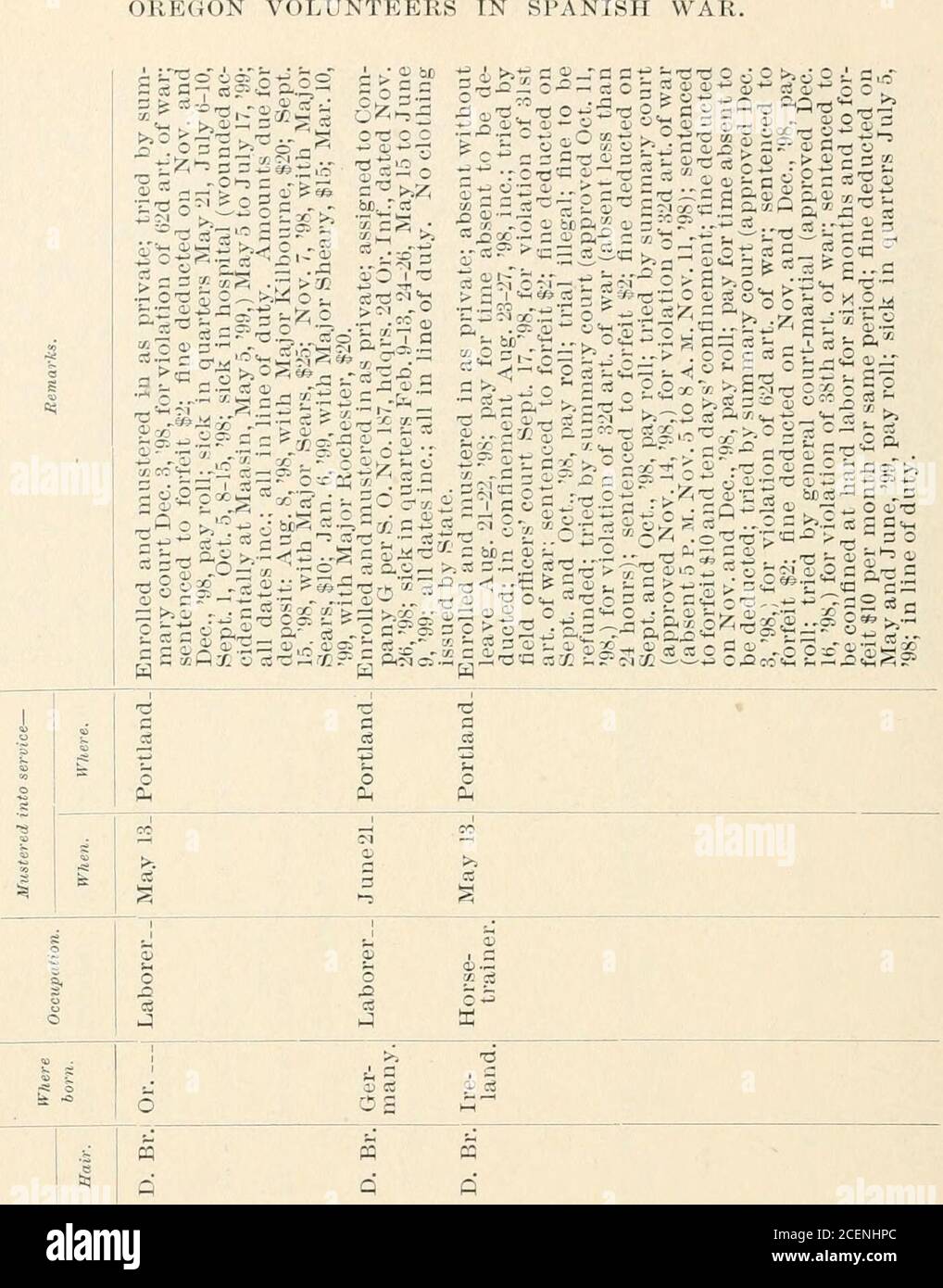 Oo Ssi High Resolution Stock Photography And Images Alamy