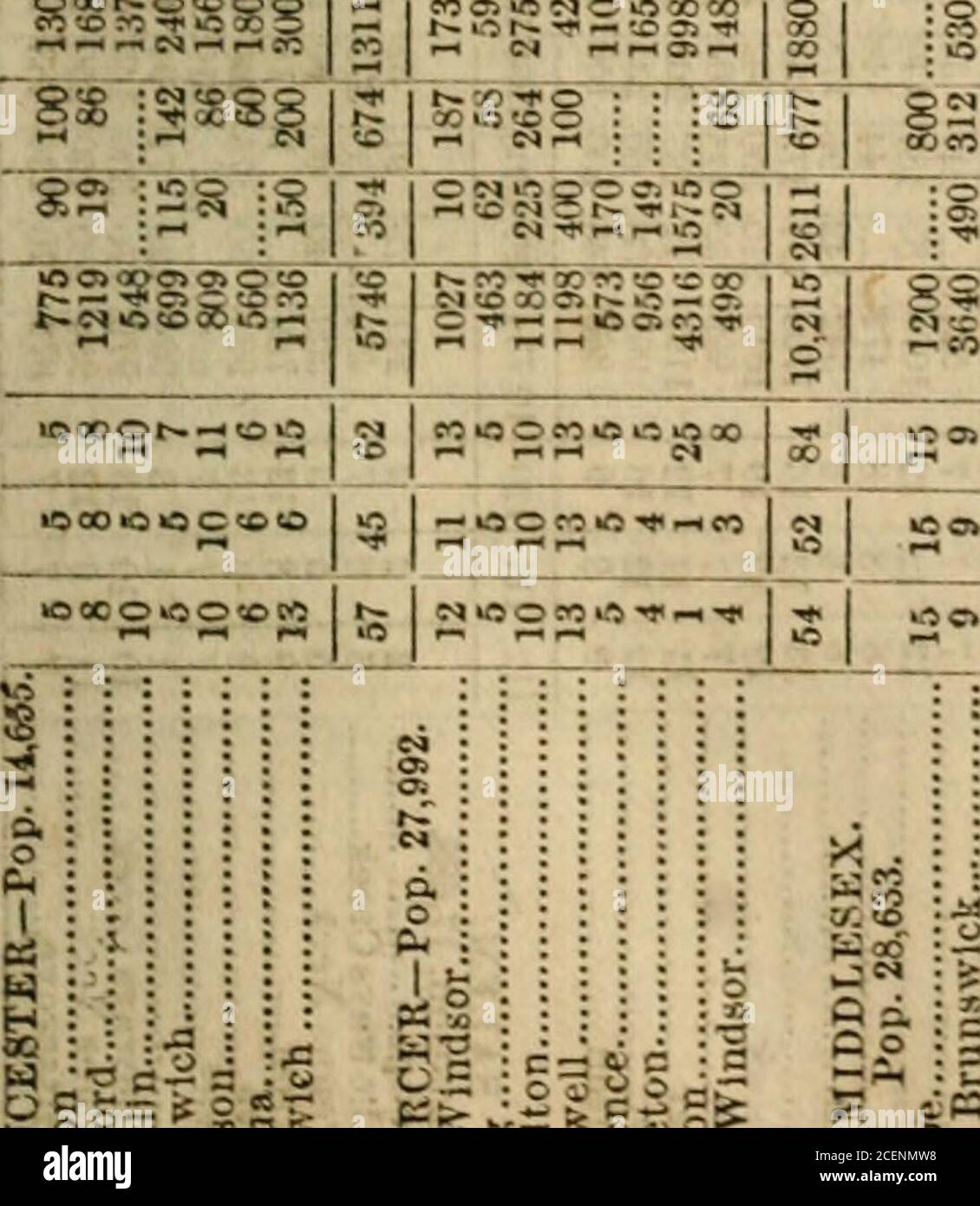 . Annual report of the New Jersey State Board of Education. S « M 5. .rt o^ Z -I- jj -f uf 5 oooo c5Sn Si §255 =8 ss8;:ss5S ■^SS8SSSS88882^8 0(0*0 M-O cr&gt; o•I 1^ C R Tl o SS8SSS88 aoc»oob-oox» CO •Ot^^tOt^SoO o c. o ^ o ^ c -?S SIS Ift «-4 •&lt;« Q Ok O 00 I t^•H ^C0M w e vo -H 5 ^ CO CO lO r* w^ -- ^M ro ^ ri 0-. -^ -:* tc O M *r C « Ci gggg-ggg |!SS§g8S si M -r.-. C^ ri c^ t 88 g S X) iO U5 -^ CO cl t* 5 ^ 5 I - Z r- /i ir c6 ^ ^ S* I ^f» TO -r re O «r ff. M — £• O ^S «5 O W 88 i • -8 i : :8SIII 8hsS2 StD to roc-l O a&gt;~afC O 00 O Q •* 8S888SS8~SSSS88 ftft C4 r-« ^ 1-1 r-l C«4 ^ CO ^ CO Stock Photo