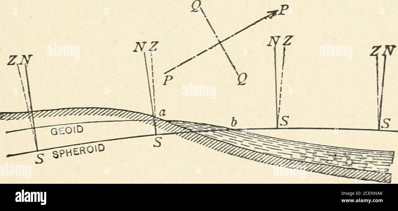 Gravity: The Elements of Geodesy