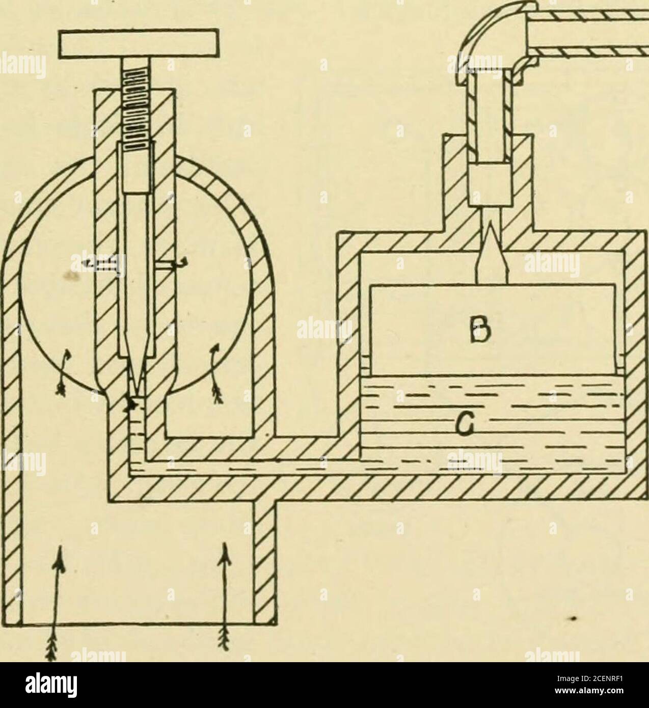 . Farm machinery and farm motors. FIG. 305—PRINCIPLE OF THE FLOATFEED