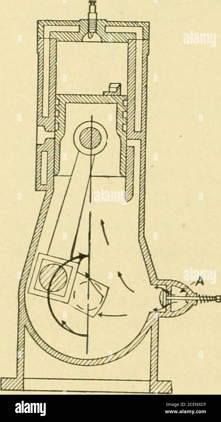 Farm Machinery And Farm Motors Es Out This Stroke Is Called Exhaust Fig 284 557 The Two Cycle Engine Completes The Cycle In Twostrokes Of The Piston And From This Fact Derives