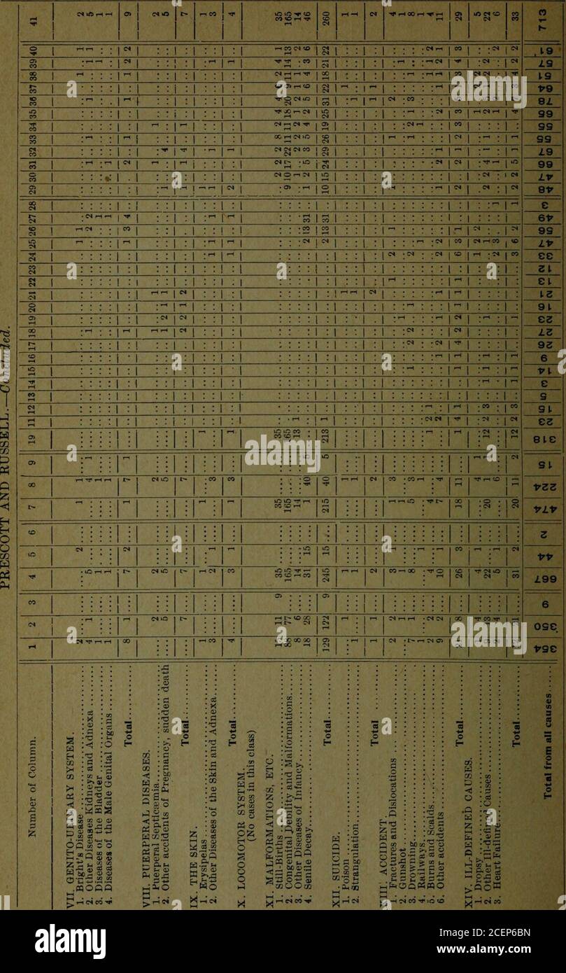 Page 3 Sss C 2 High Resolution Stock Photography And Images Alamy