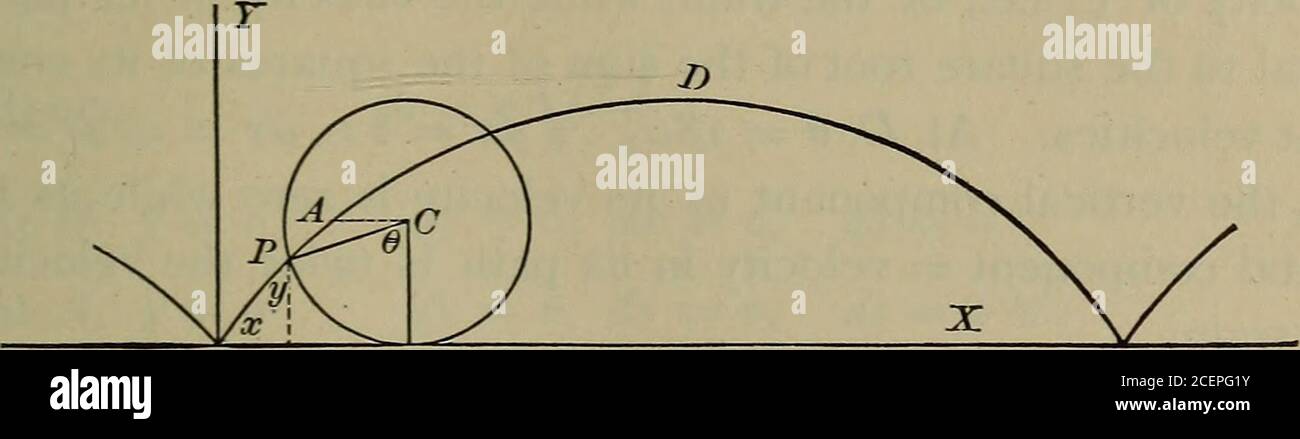 Differential And Integral Calculus Vn2 M2 Sin2 Lt M2 Sin 2 Lt B Hence Dy Msm W 2 Vn2 M2sm2cf Gt