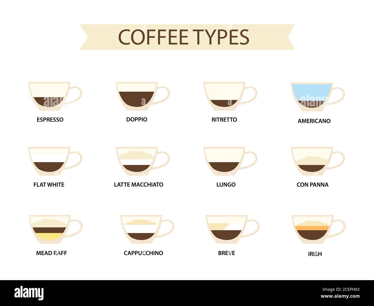Types of coffee vector illustration. Infographic of coffee types and