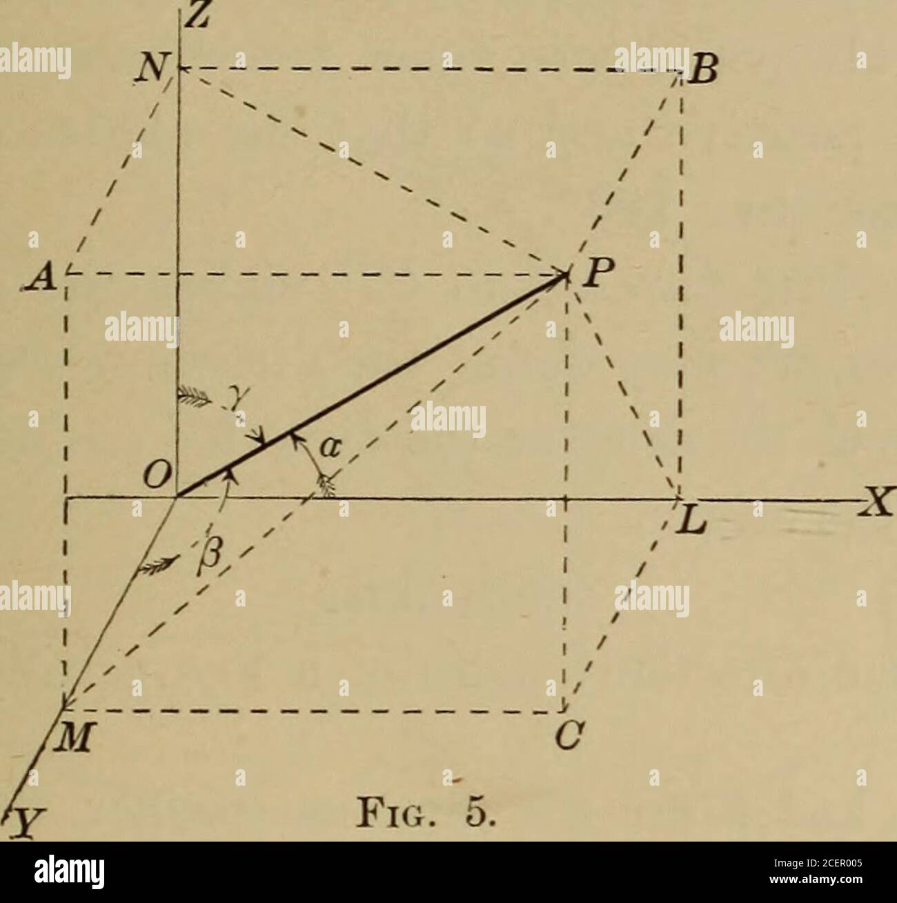 Algebraic Geometry Projection Sketch