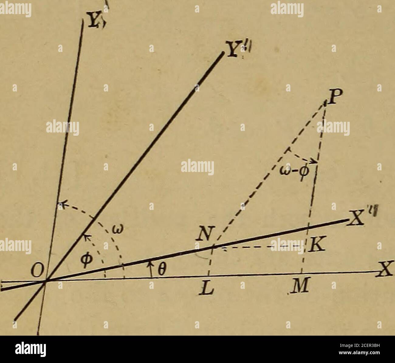 Plane And Solid Analytic Geometry An Elementary Textbook Quation X2 Y2 Referred To Rectan Gular Axes Will Be Unchanged By Revolving The Axes Throughany Angle Keeping The Origin Fixed