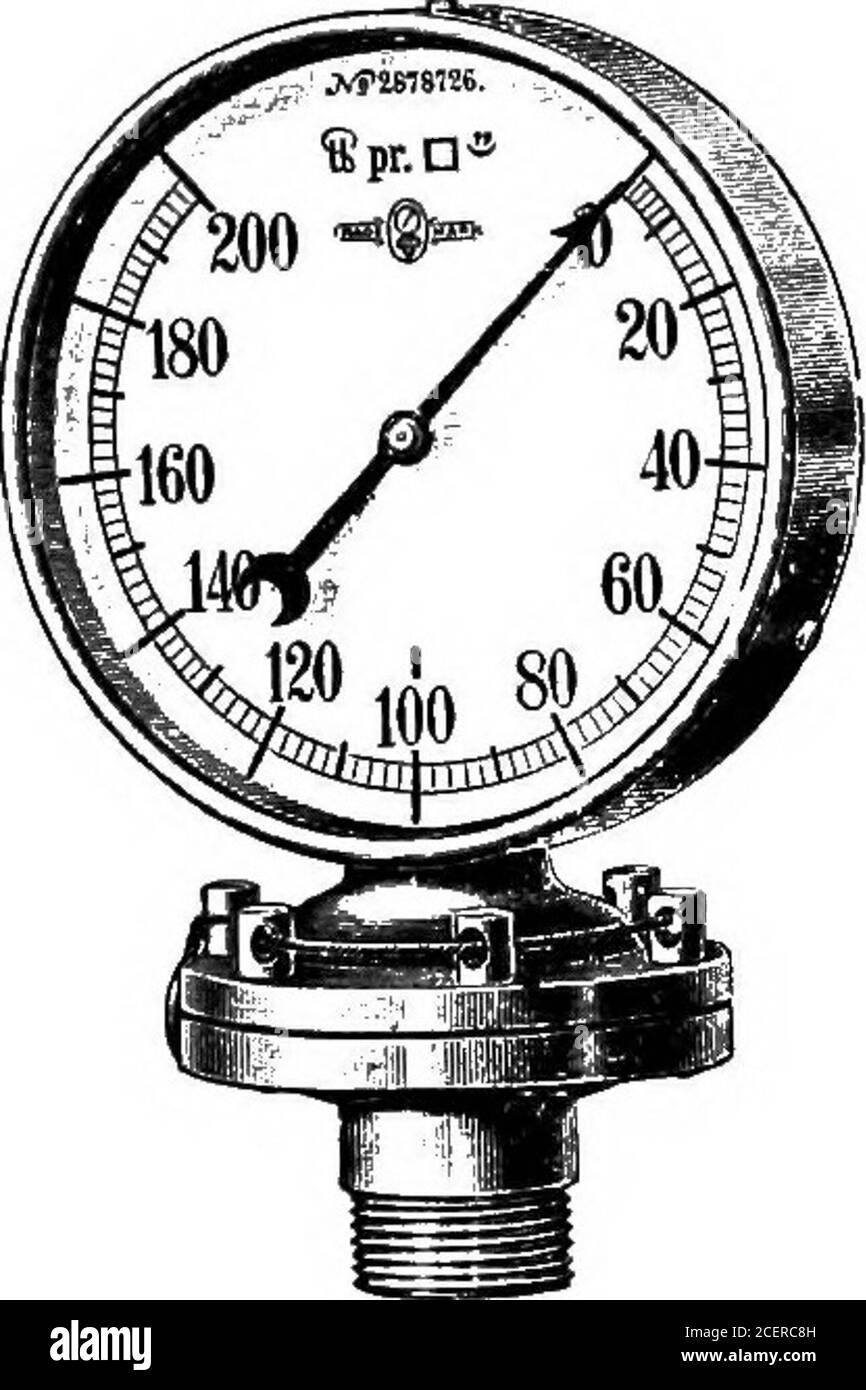 Pressure Gauge In Boiler