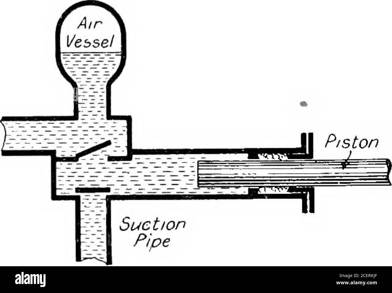 Reciprocating Pump With Air Vessel