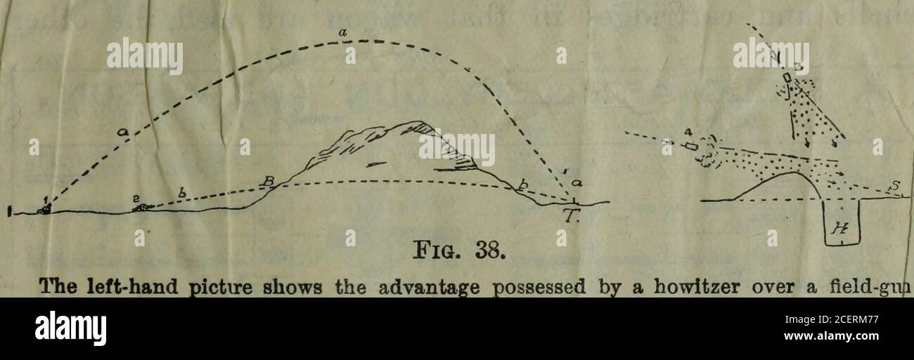 How armies fight. illed withlyddite, which is what they call a 