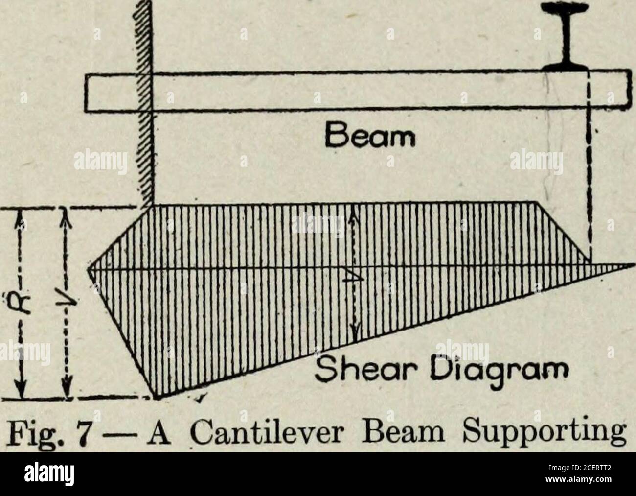 . Practical structural design; a text and reference work for engineers, architects, builders, draftsmen and technical schools;. (c) Shear Diagram Fig. G — A Cantilever Beam CarryingTwo Concentrated Loads by each support. Let us imagine the concentrated load to bestationary and the ends of the beam pushed up by the reactions.The reactions being equal to the load, there is no movement, butthe forces actually exist. Each reaction being one-half of P, then Ri = — and R2 = -^ This gives two cantilever beams with moments acting about 18 PRACTICAL STRUCTURAL DESIGN (around) the load, with a lever arm Stock Photo